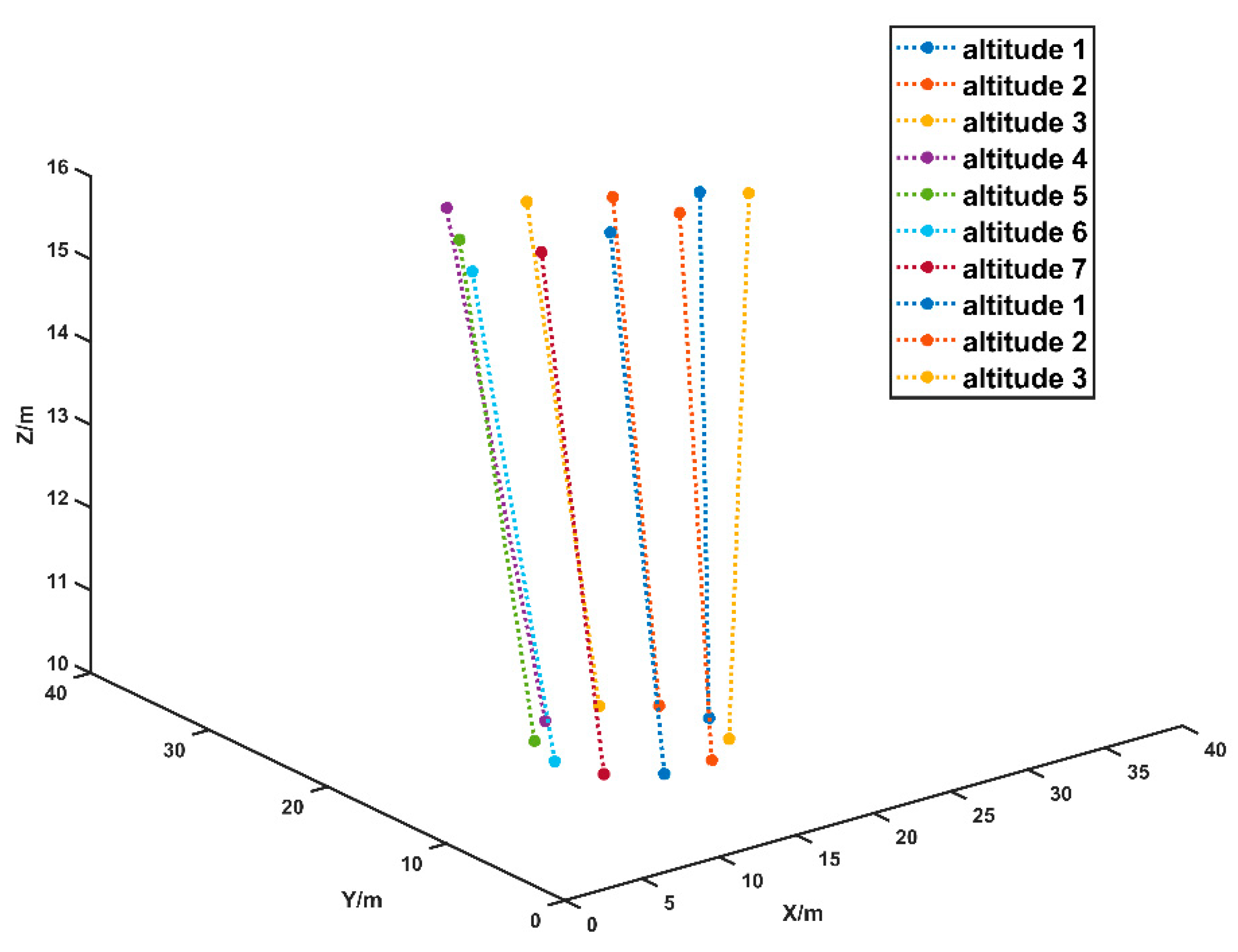 Drones 06 00192 g012 550