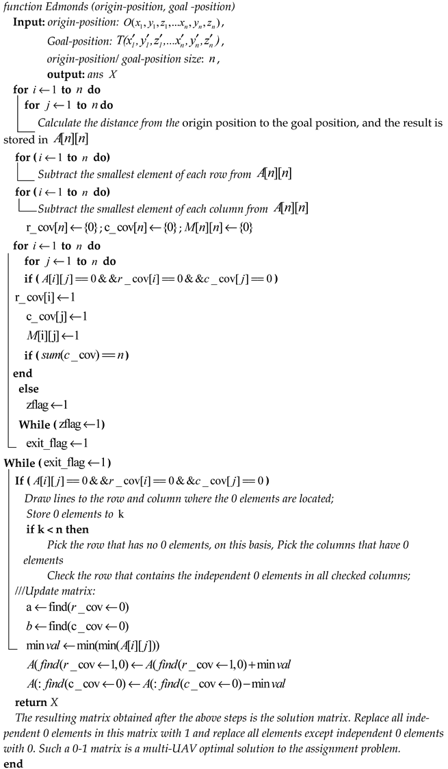 Drones 06 00192 i001