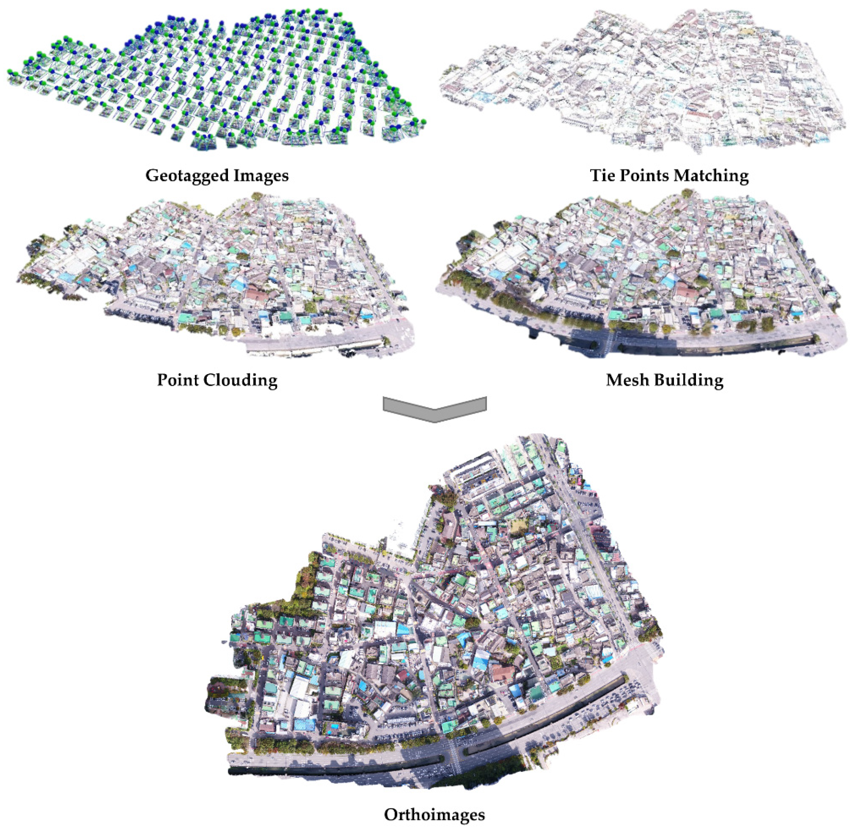 Drones 06 00194 g003 550