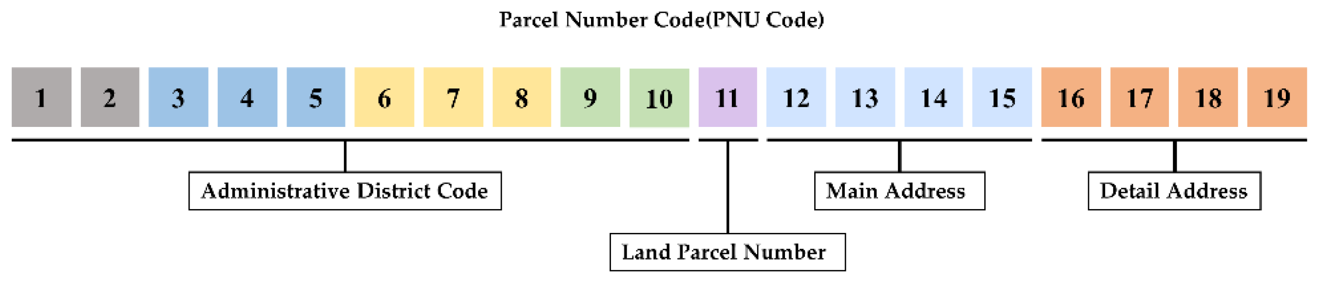 Drones 06 00194 g004 550