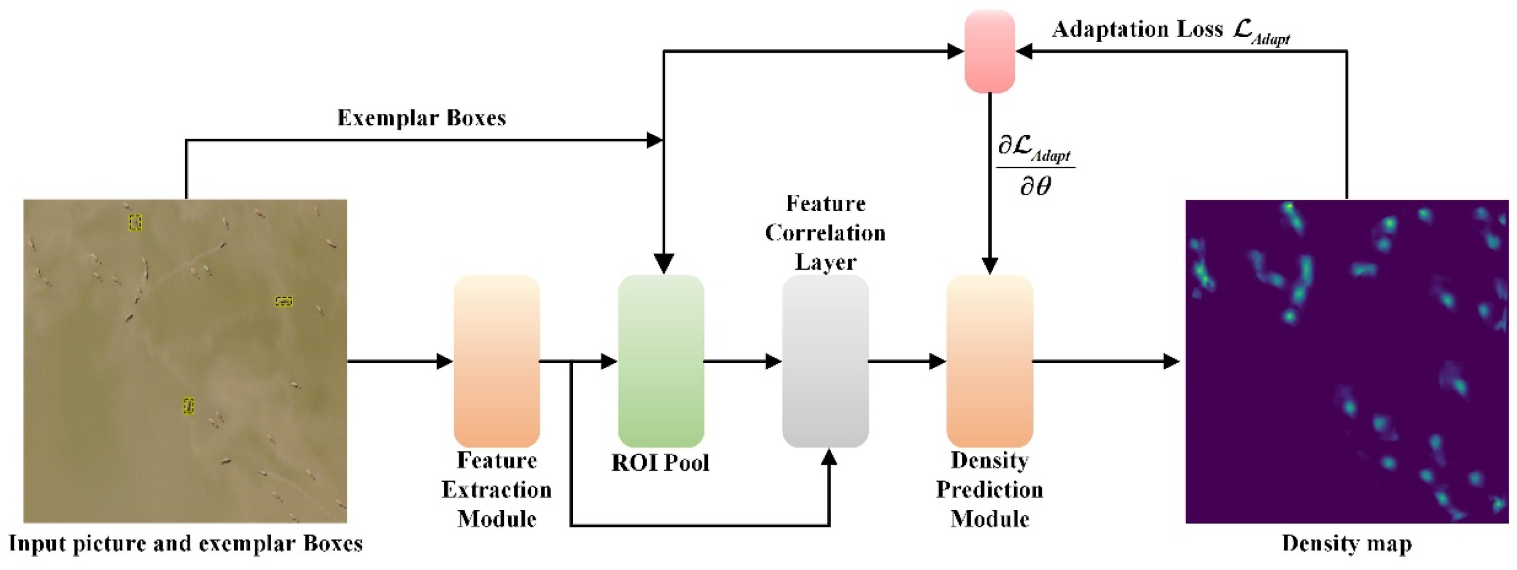 Drones 06 00196 g003