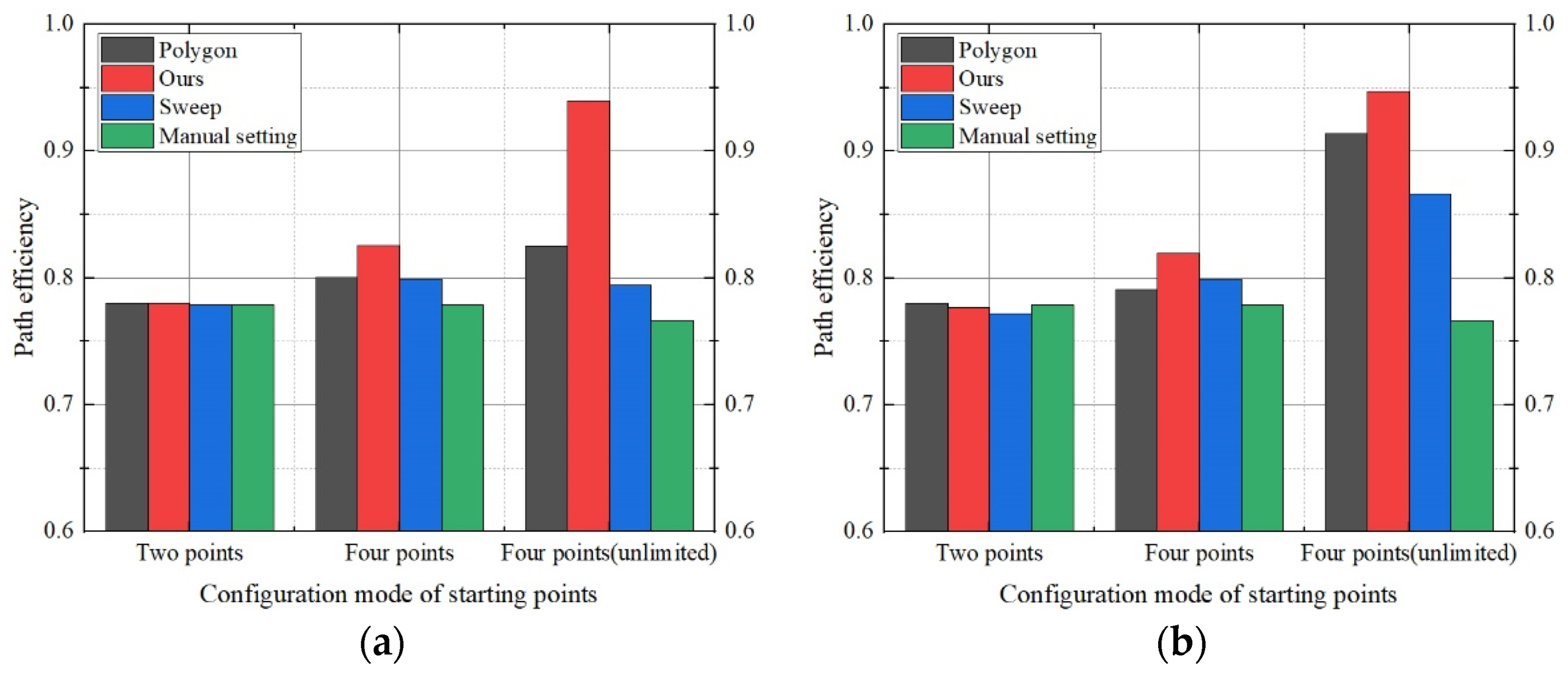 Drones 06 00196 g013