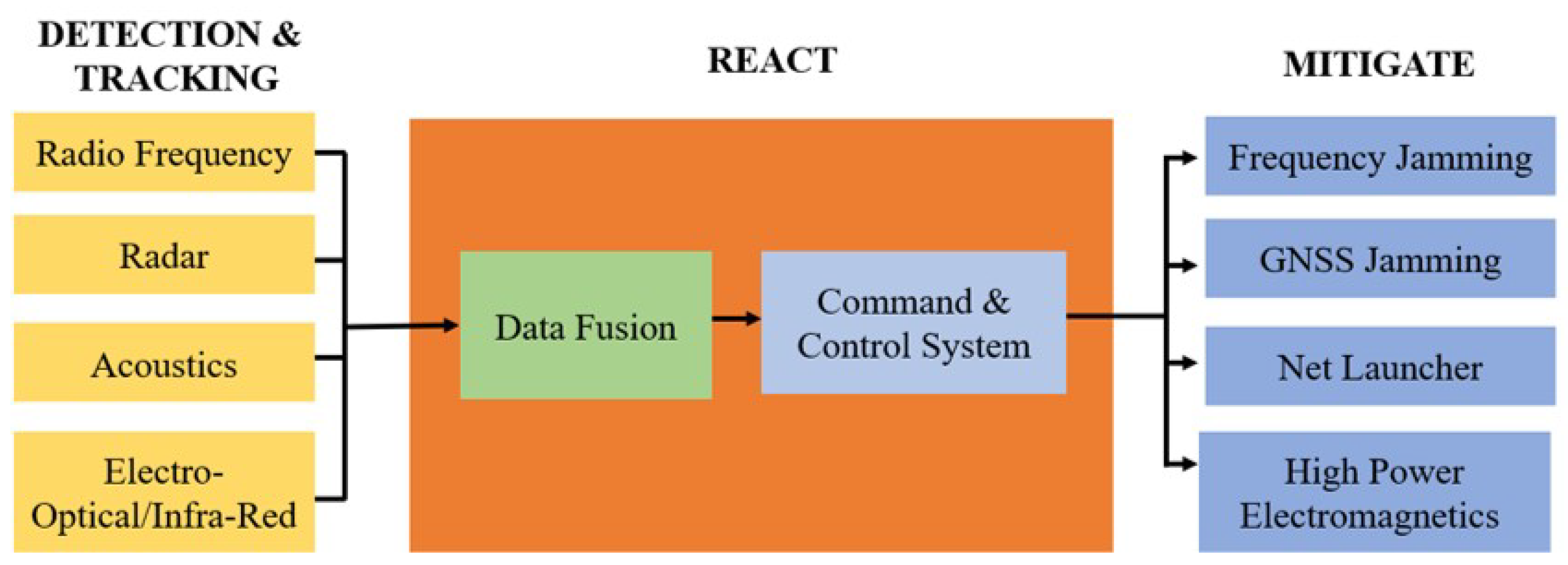 Drones 06 00198 g002 550