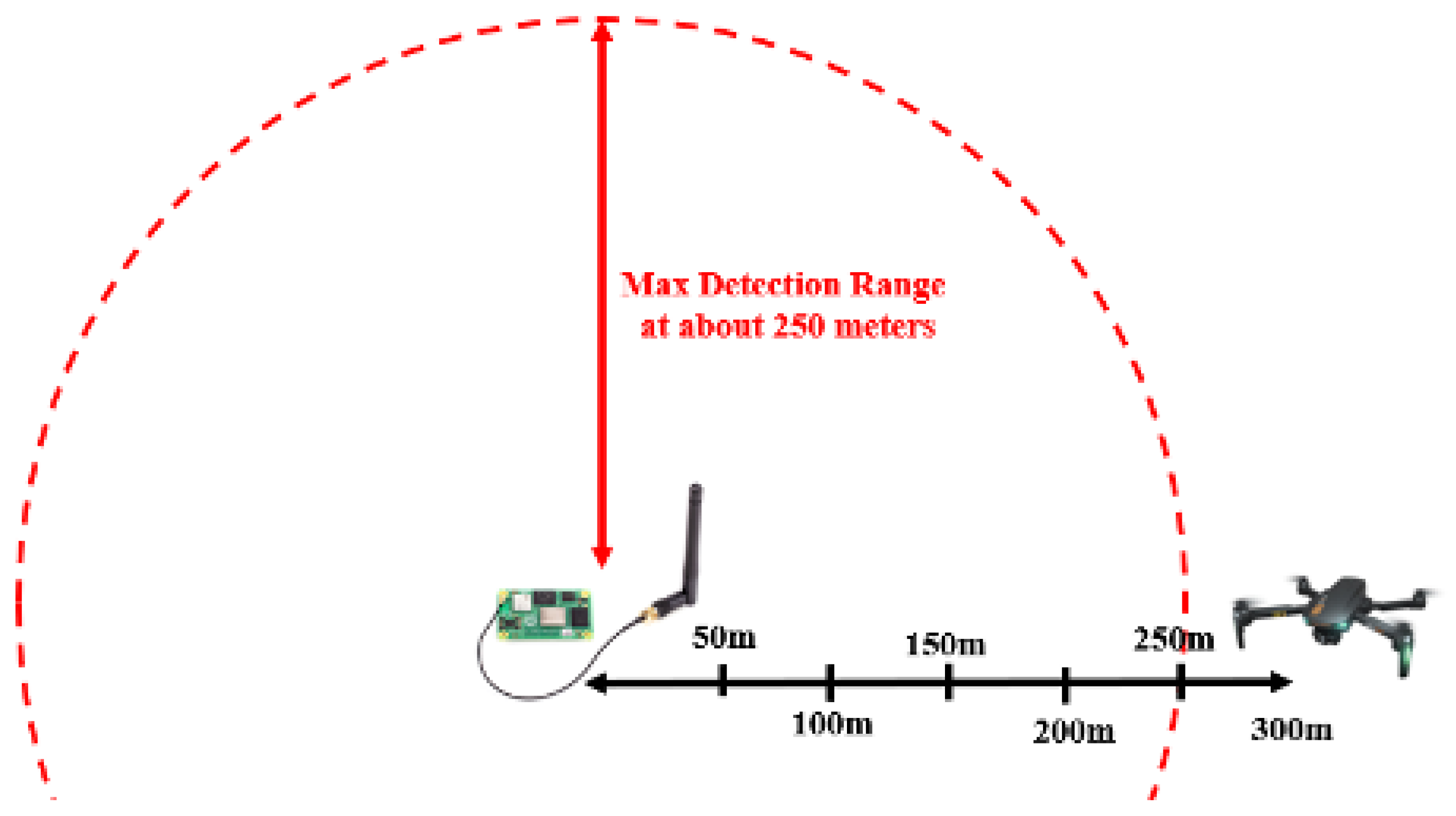 Drones 06 00198 g005 550
