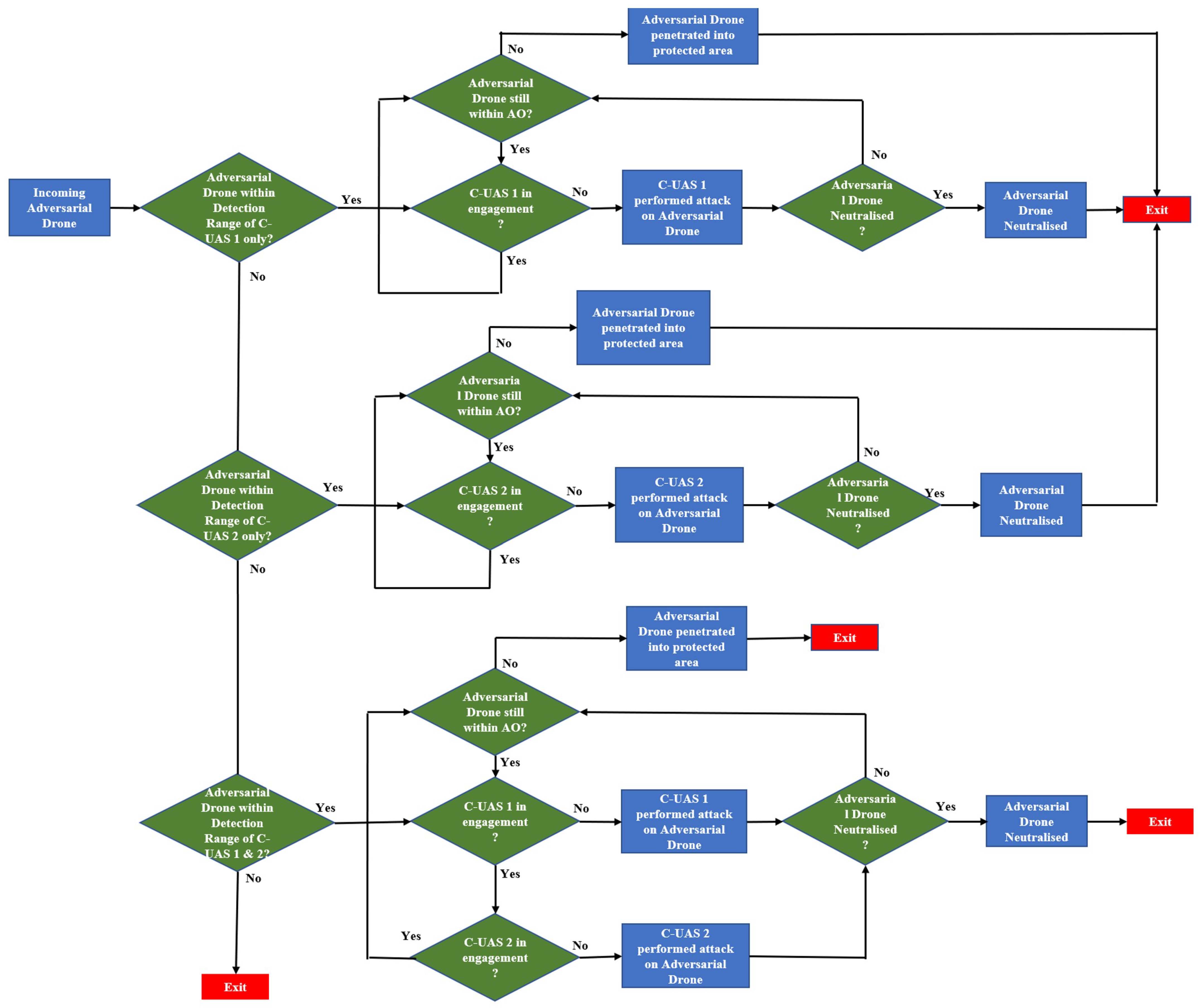 Drones 06 00198 g013 550