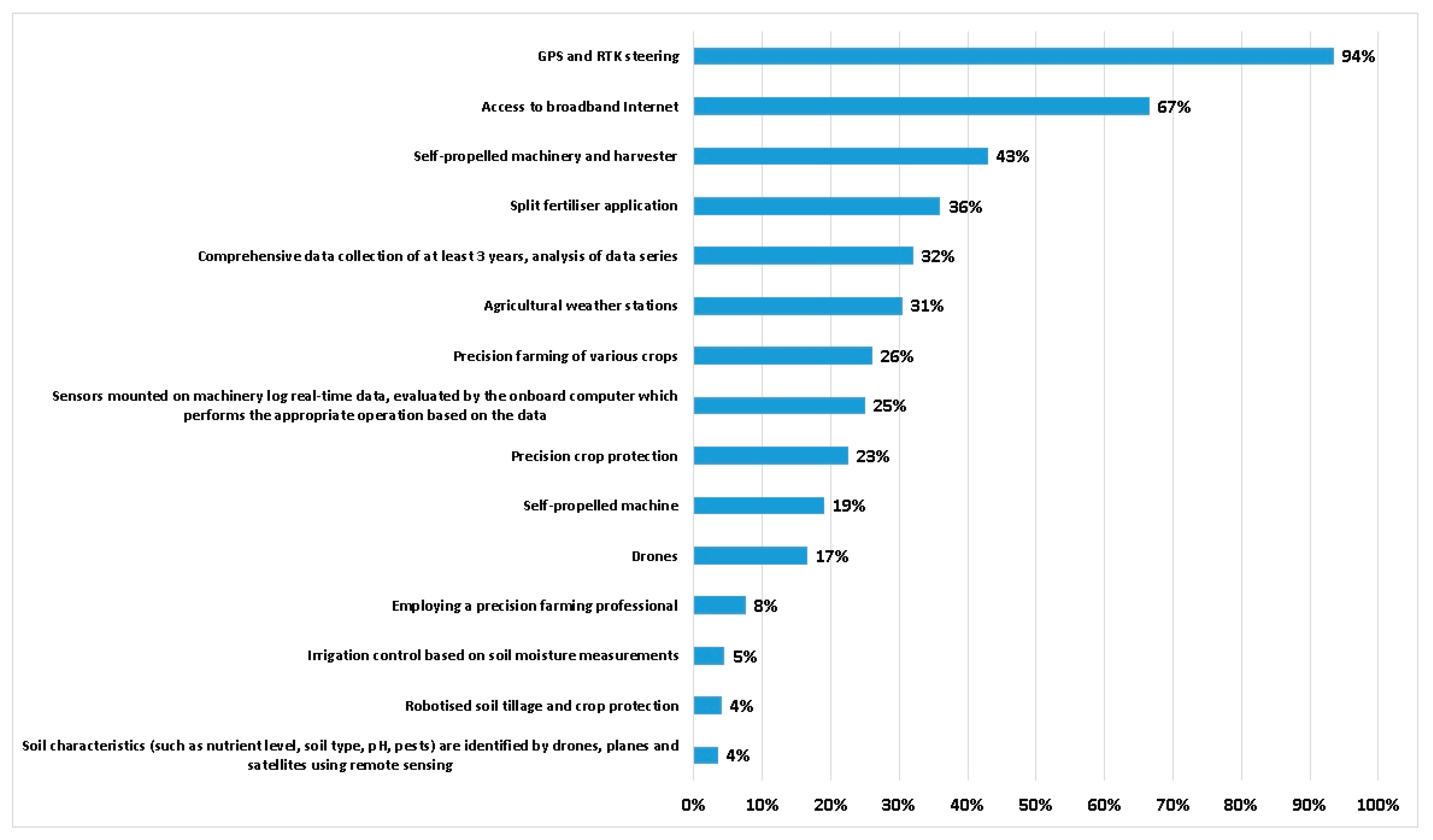 Drones 06 00200 g002