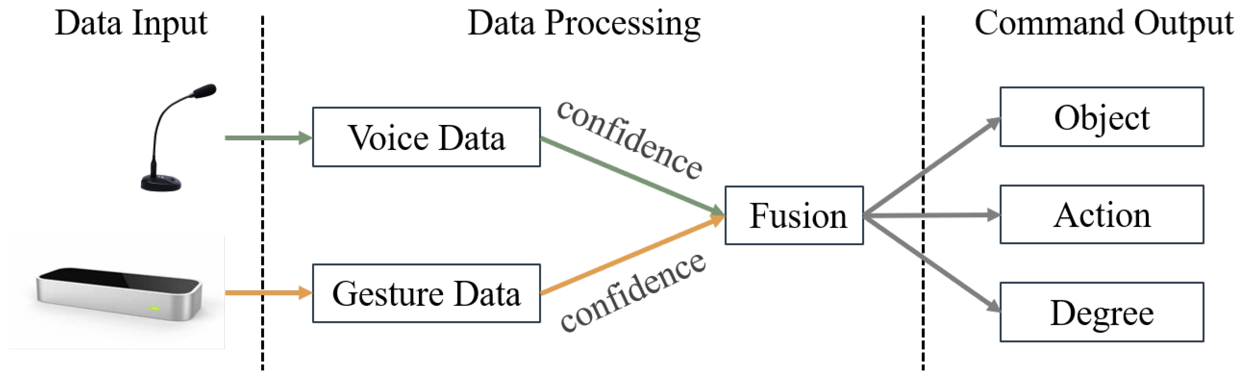 Drones 06 00201 g001 550