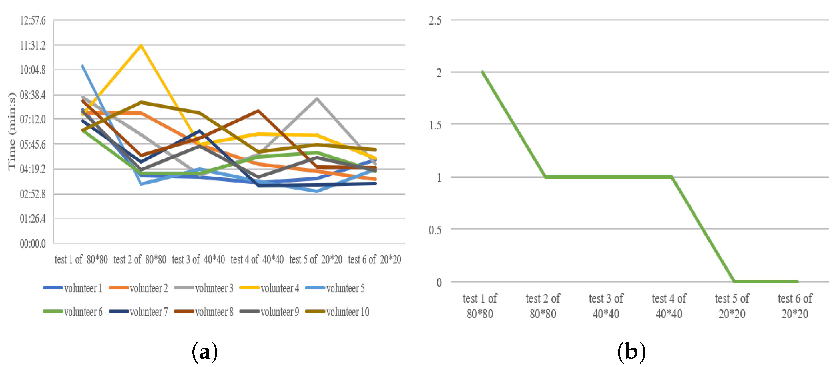 Drones 06 00201 g005 550