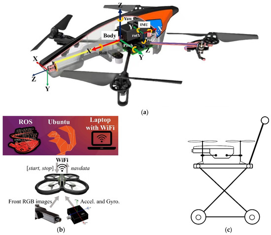 Alternativ Forstyrret Mansion Drones | Free Full-Text | The HDIN Dataset: A Real-World Indoor UAV Dataset  with Multi-Task Labels for Visual-Based Navigation