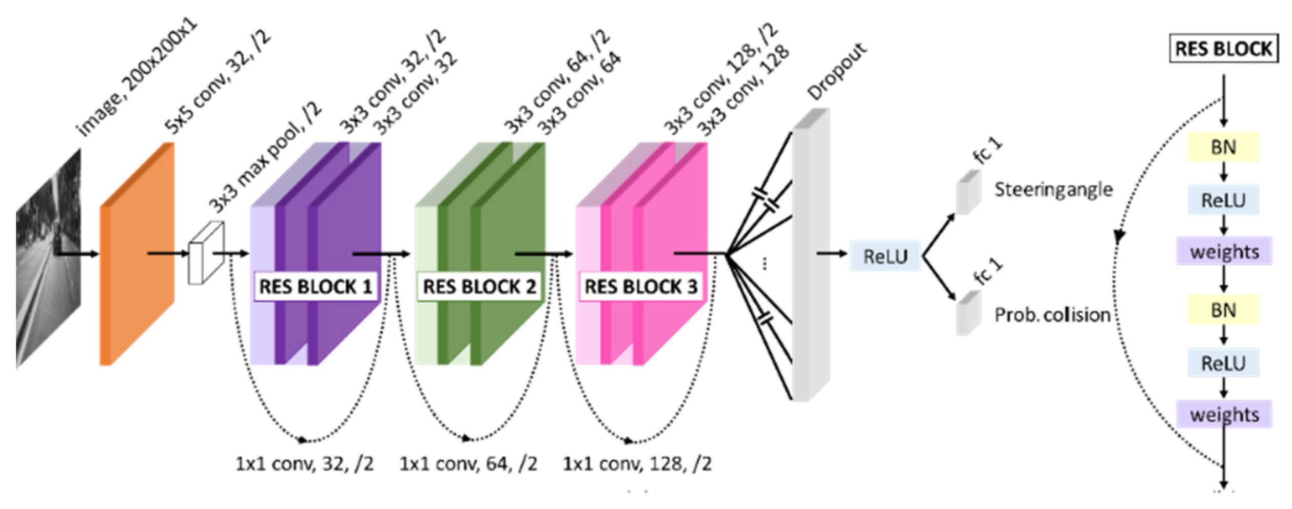Drones 06 00202 g006 550