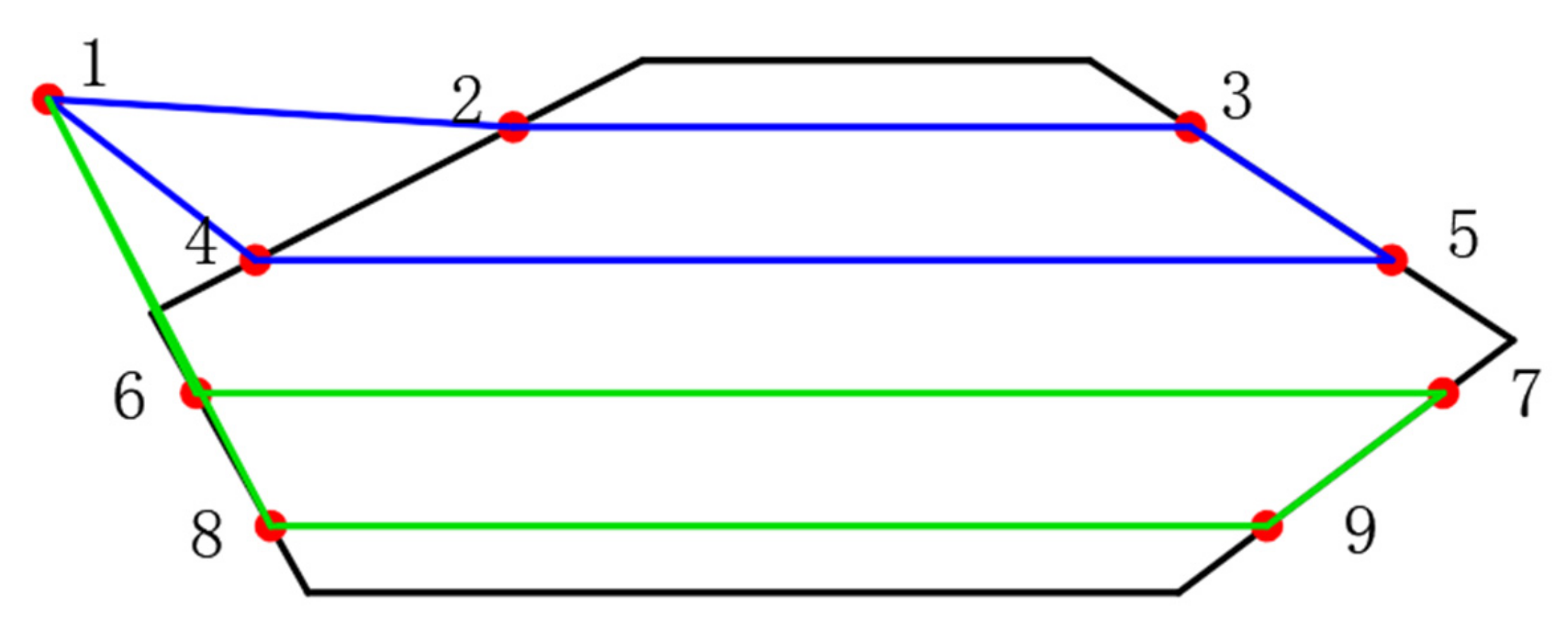 Drones 06 00203 g005