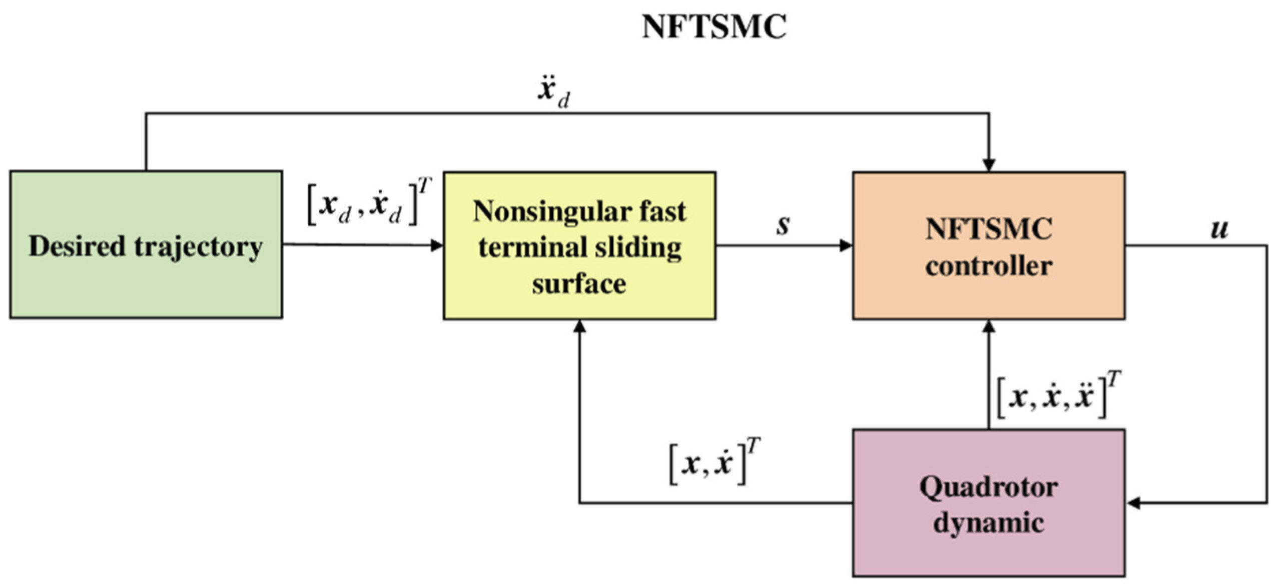 Drones 06 00206 g002