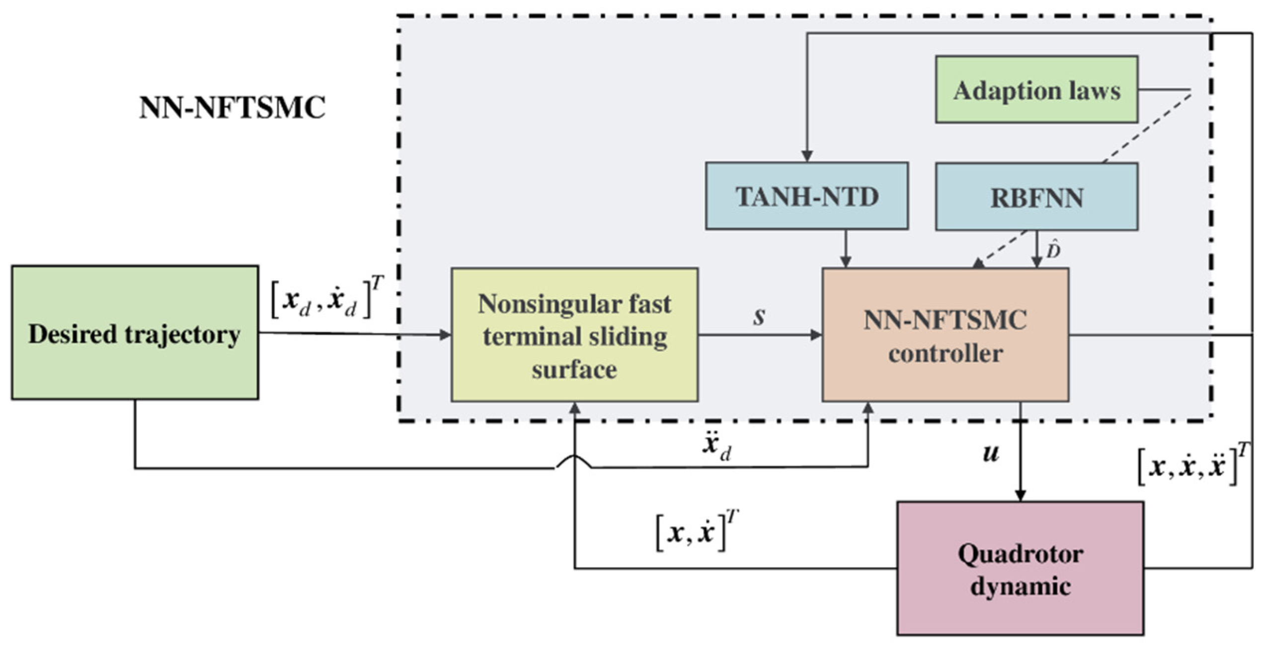 Drones 06 00206 g003