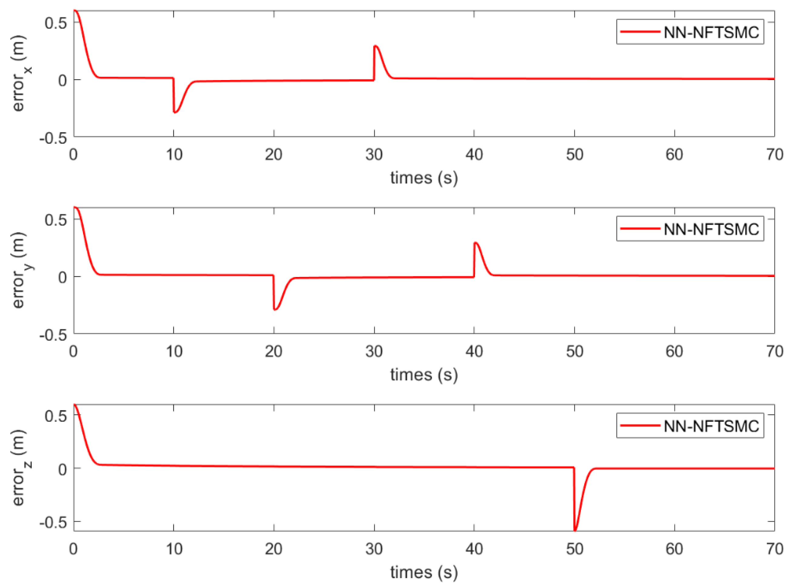 Drones 06 00206 g006