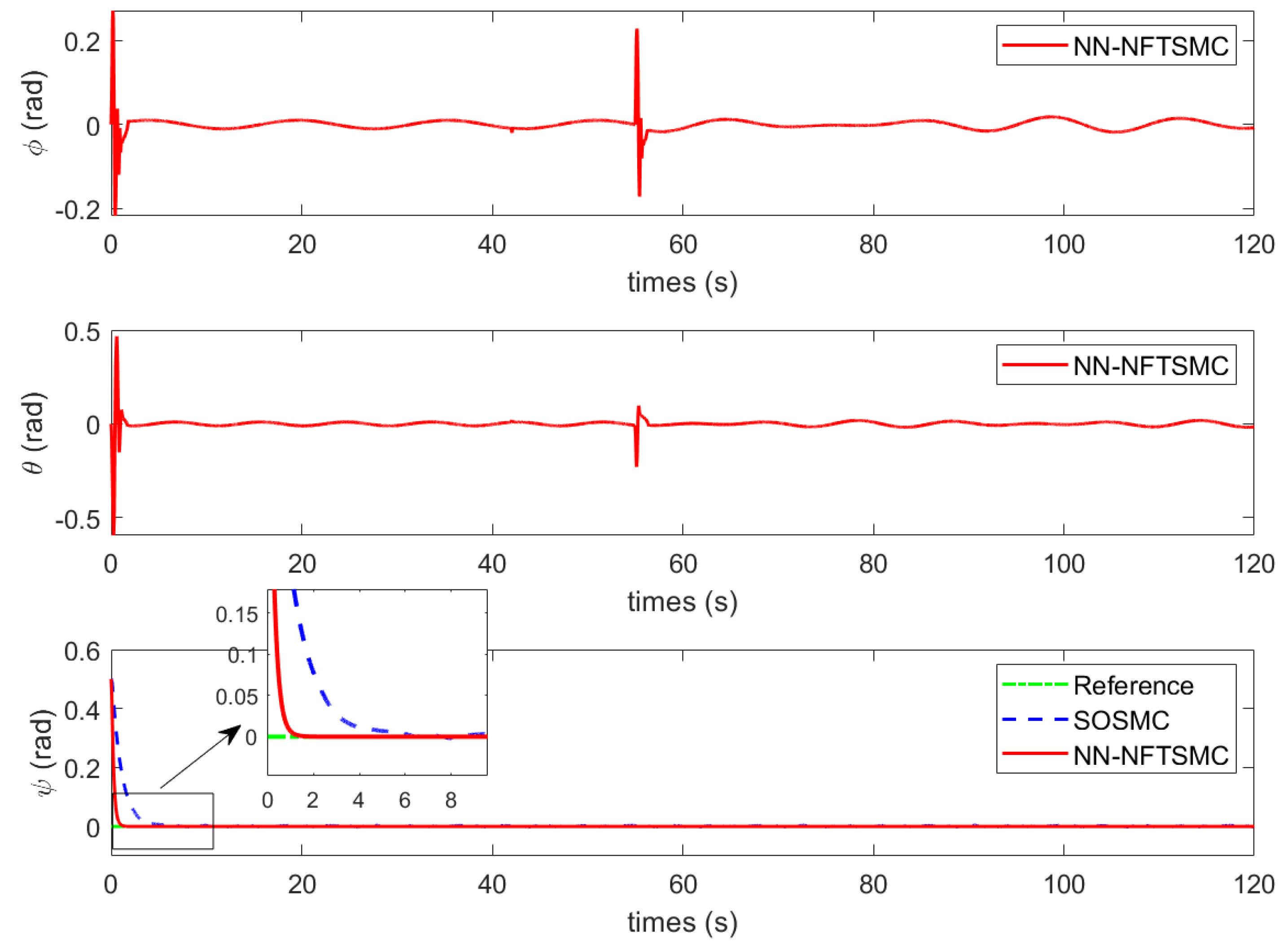 Drones 06 00206 g009