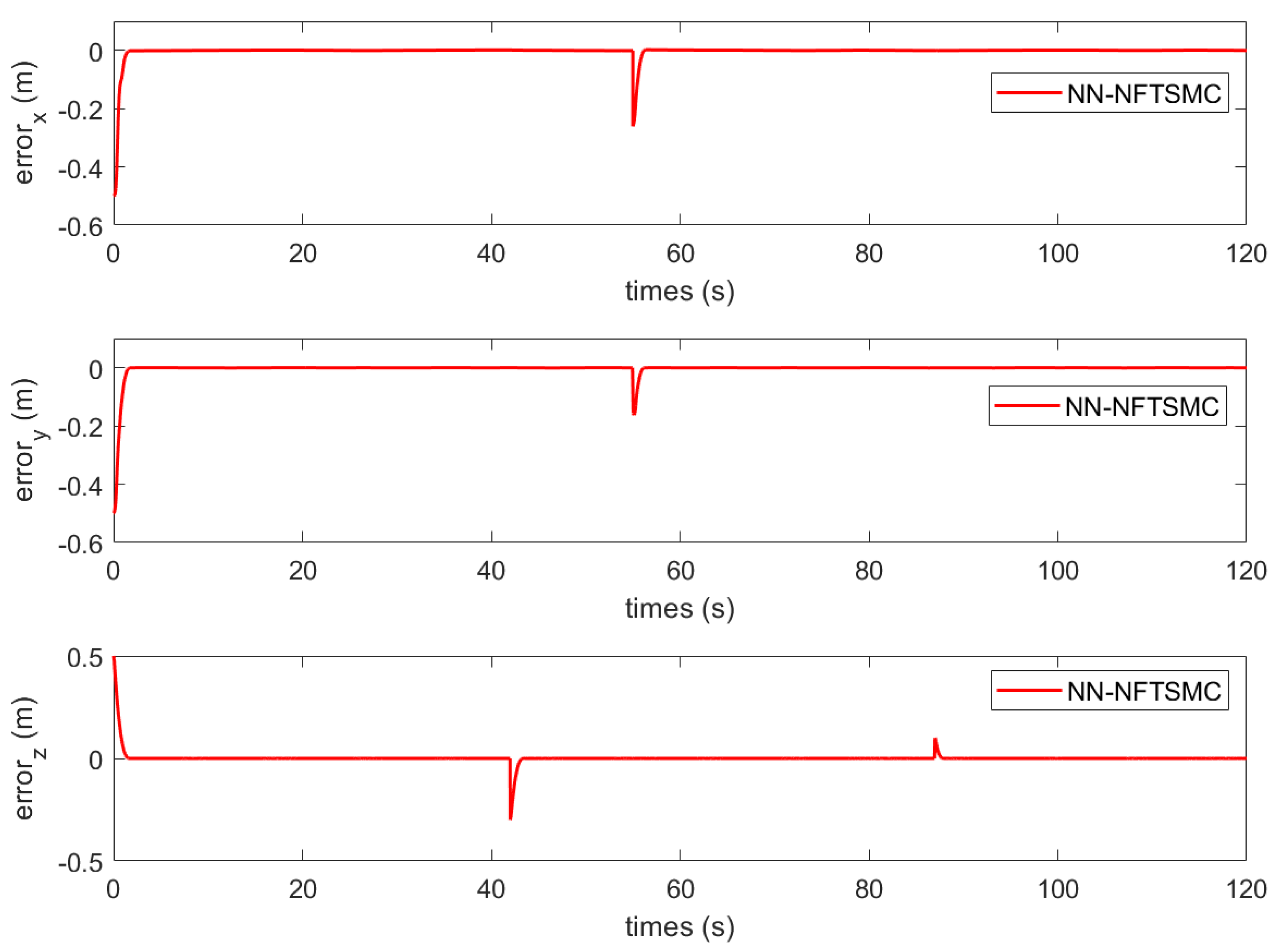 Drones 06 00206 g010