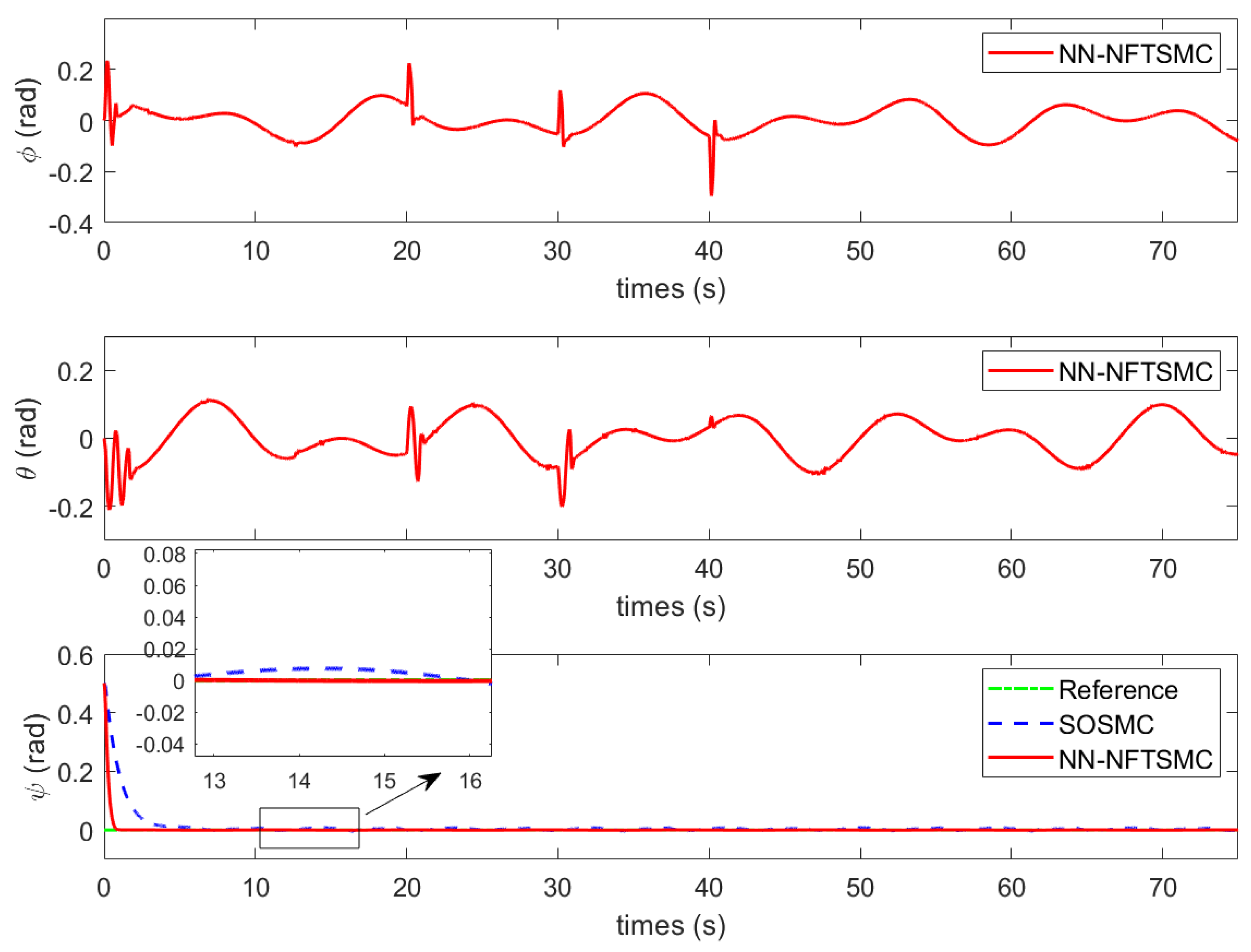 Drones 06 00206 g012