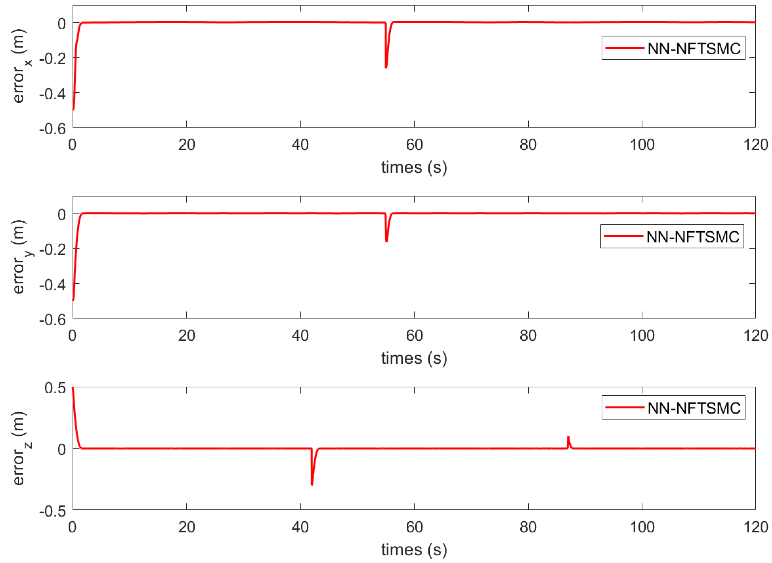 Drones 06 00206 g013