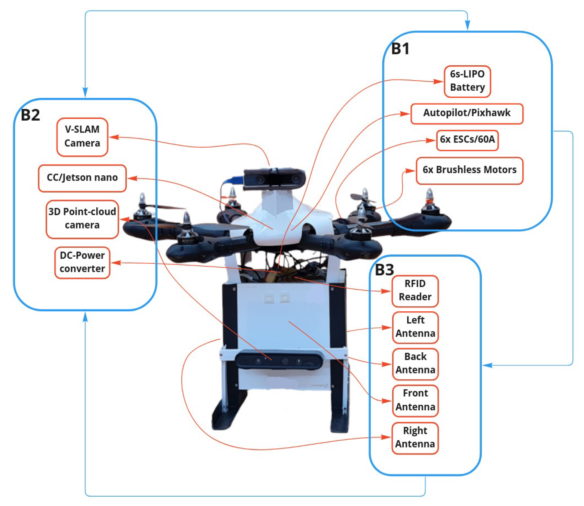 Drones 06 00208 g001