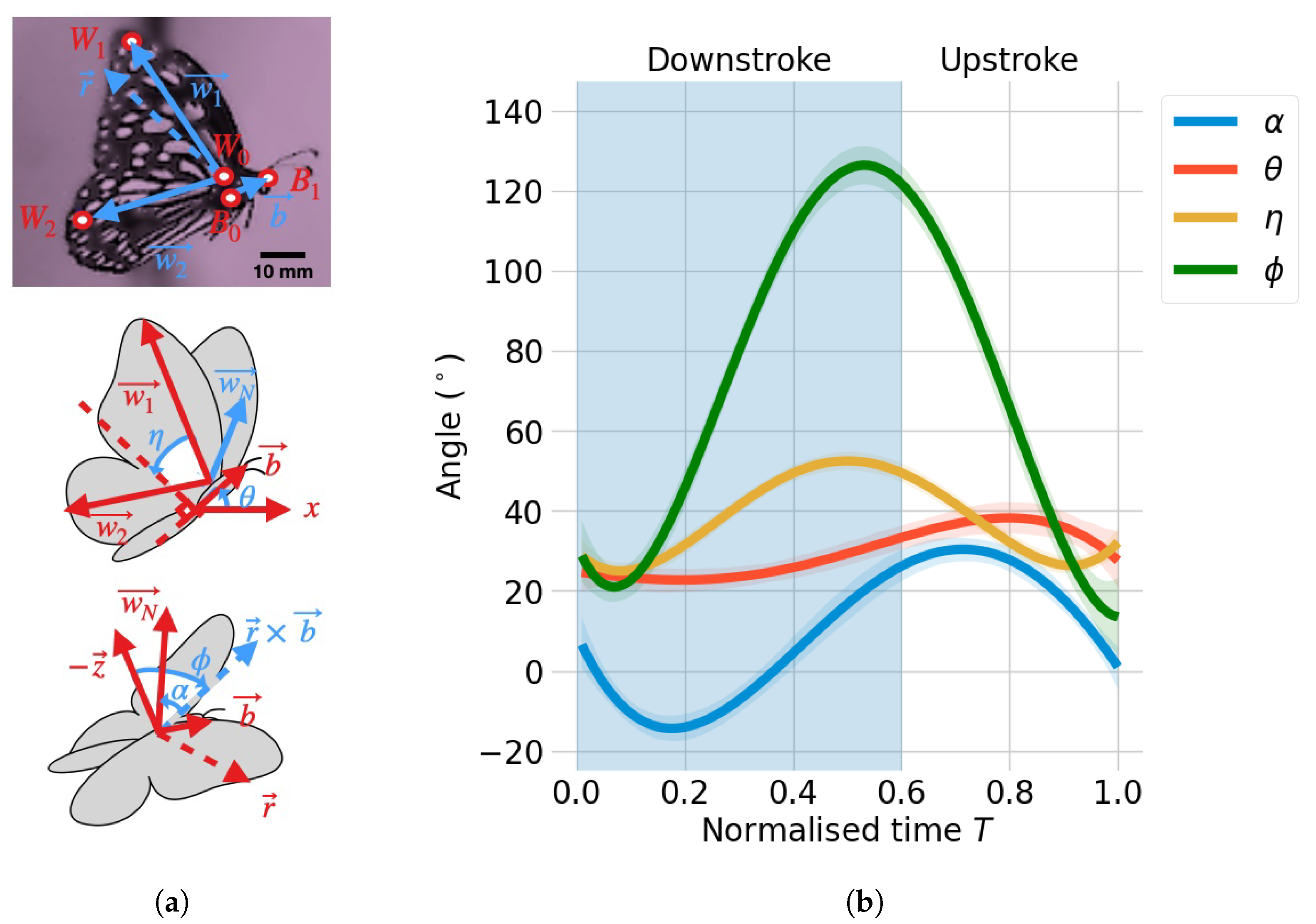 Drones 06 00210 g002 Drones 06 00210 g002