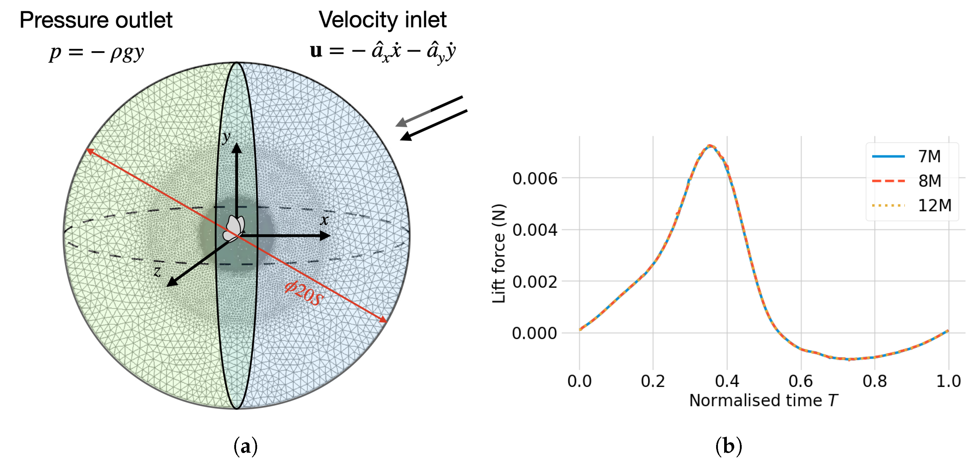Drones 06 00210 g003 Drones 06 00210 g003