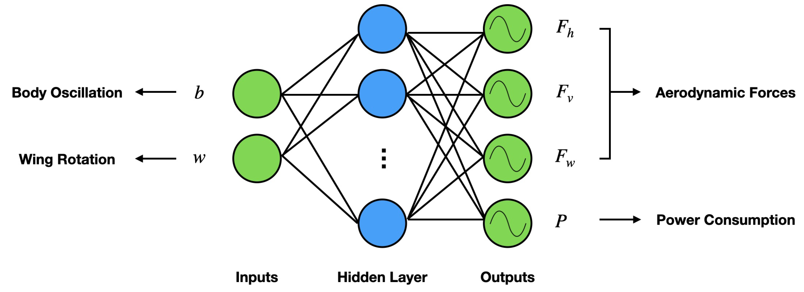 Drones 06 00210 g005 Drones 06 00210 g005