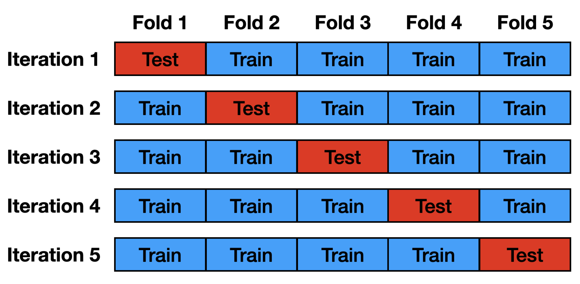 Drones 06 00210 g008 Drones 06 00210 g008