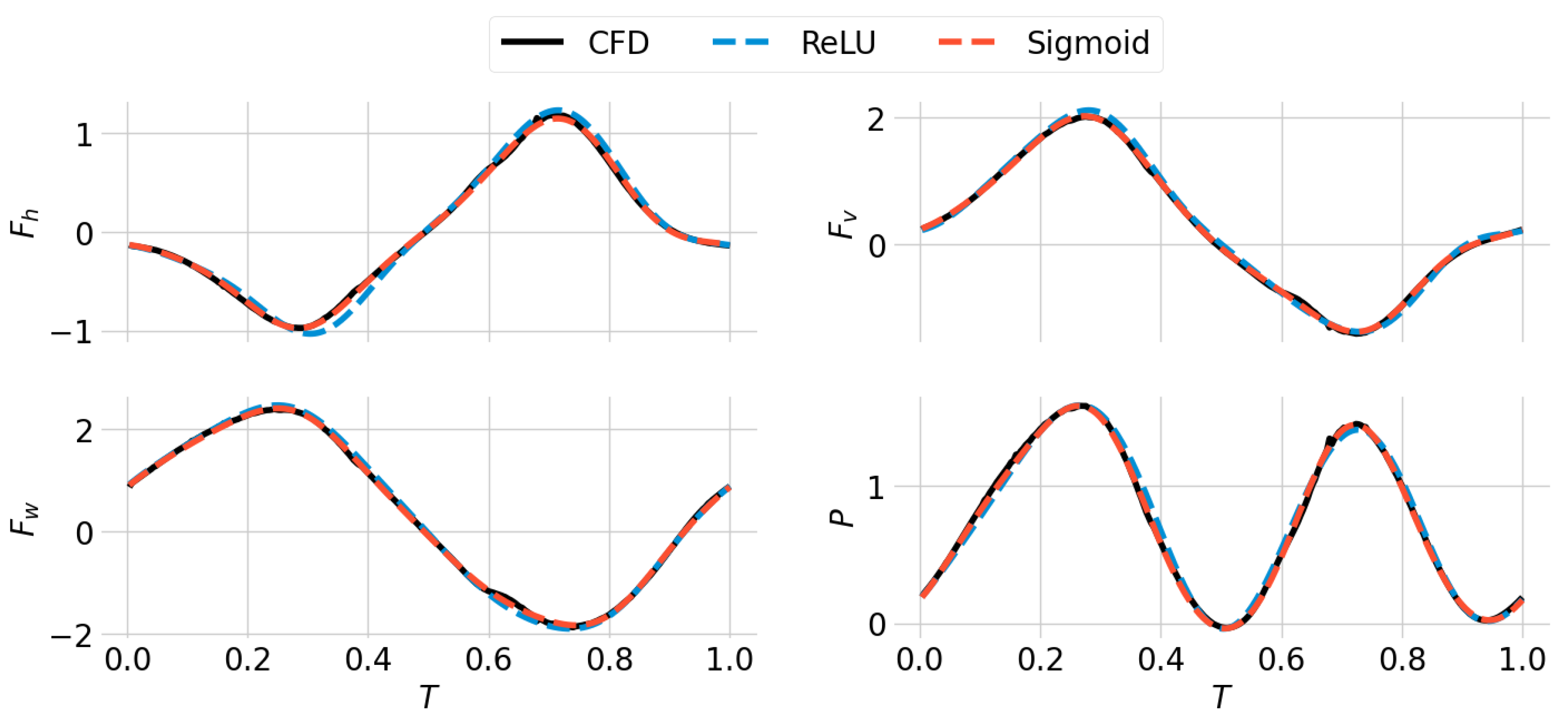 Drones 06 00210 g009 Drones 06 00210 g009