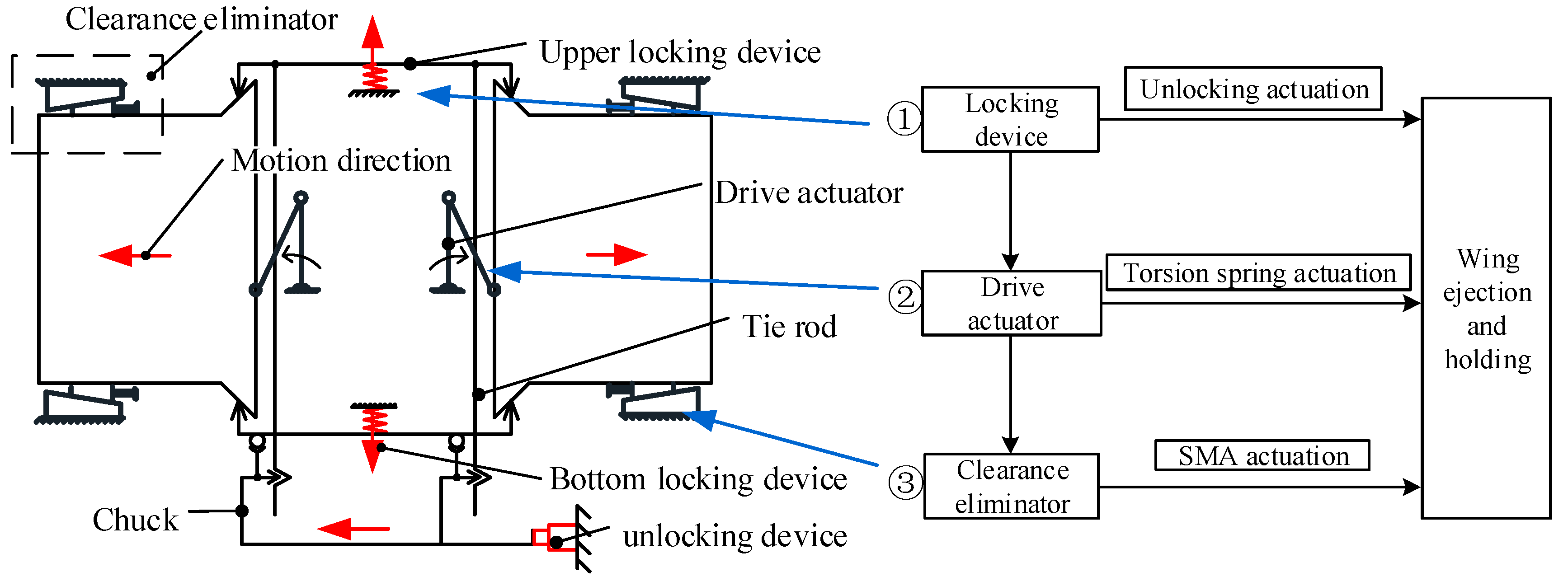 Drones 06 00211 g002 550