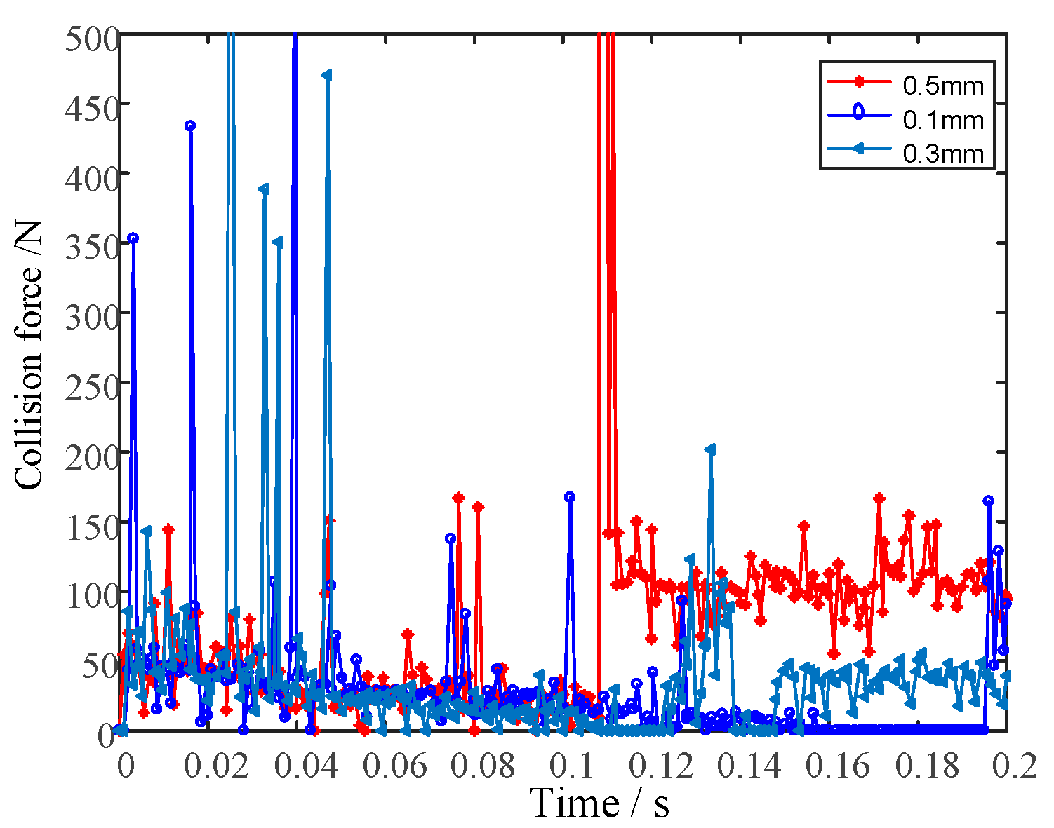 Drones 06 00211 g009 550