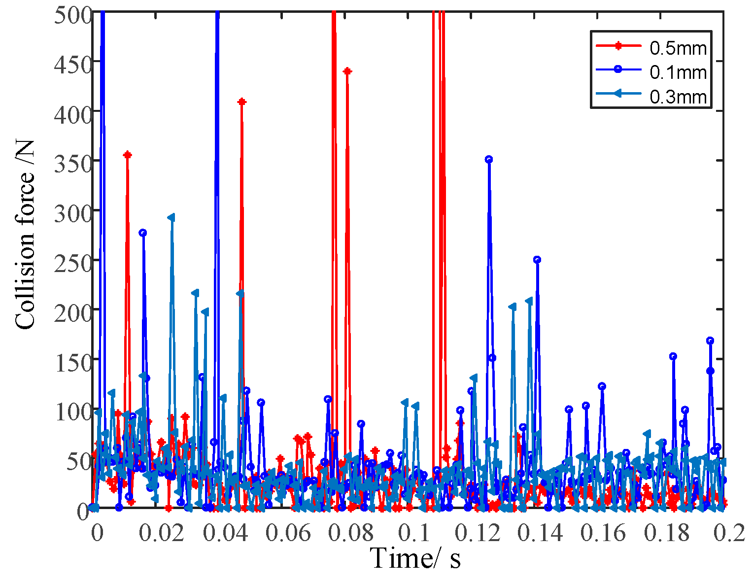 Drones 06 00211 g010 550