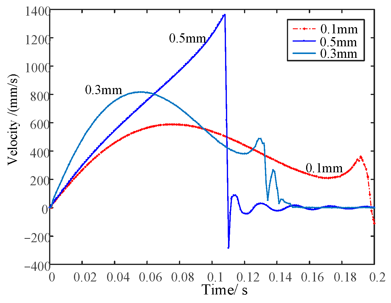 Drones 06 00211 g012 550