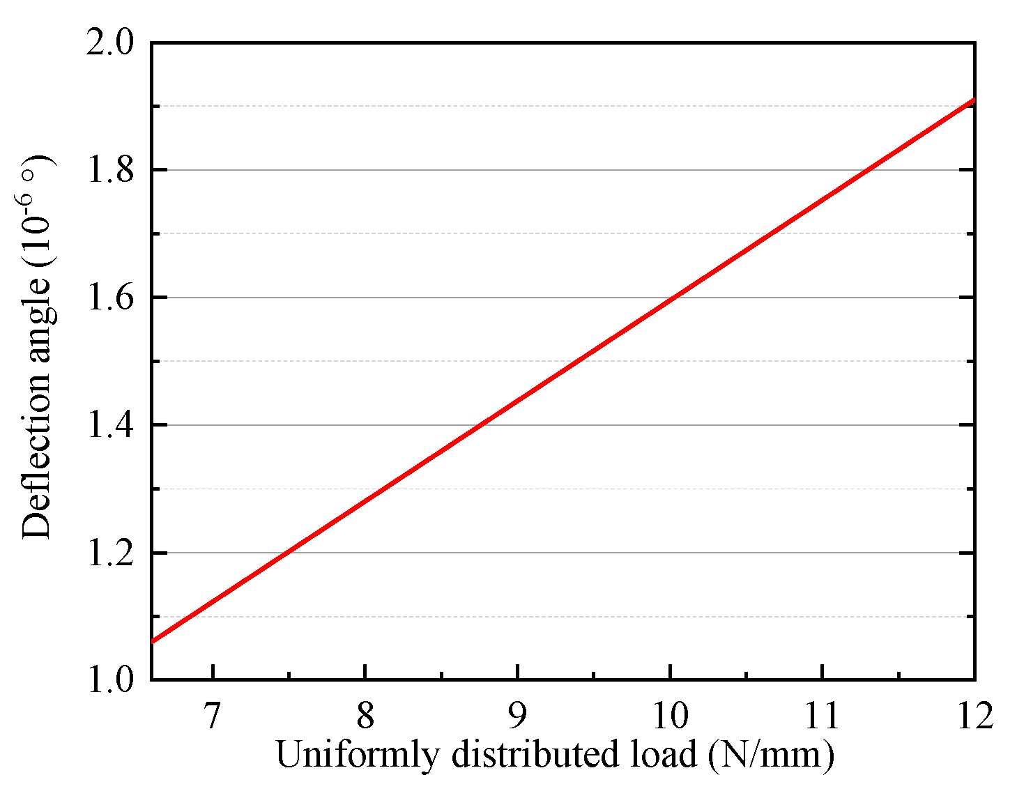 Drones 06 00211 g015 550