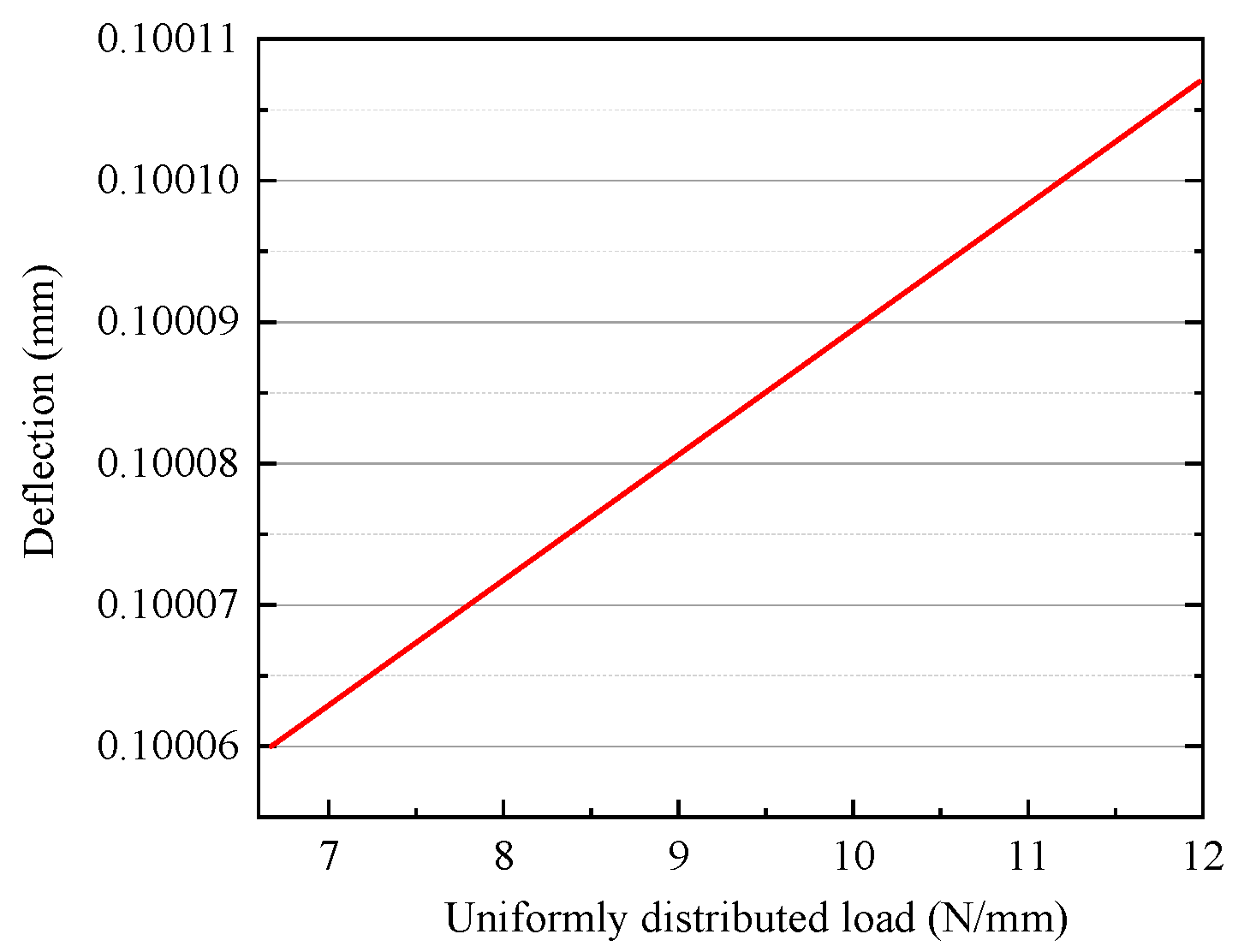 Drones 06 00211 g016 550