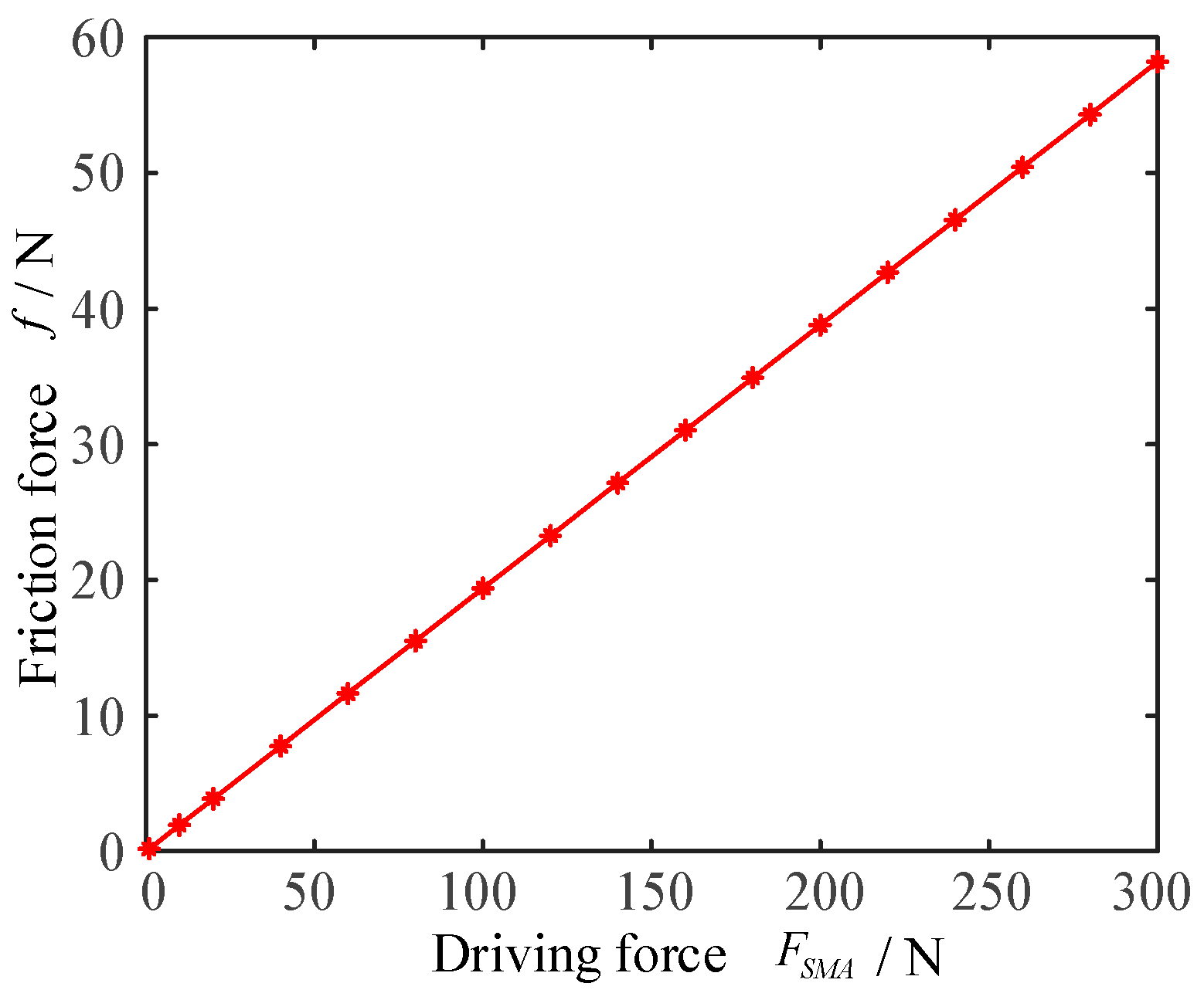 Drones 06 00211 g017 550
