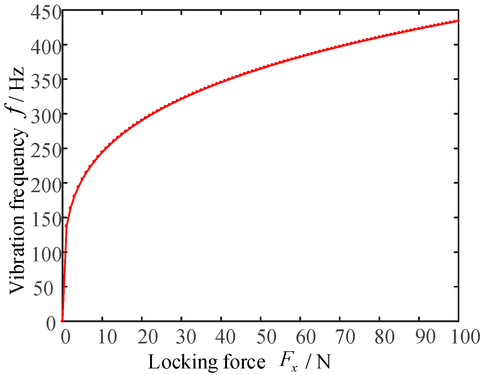 Drones 06 00211 g019 550