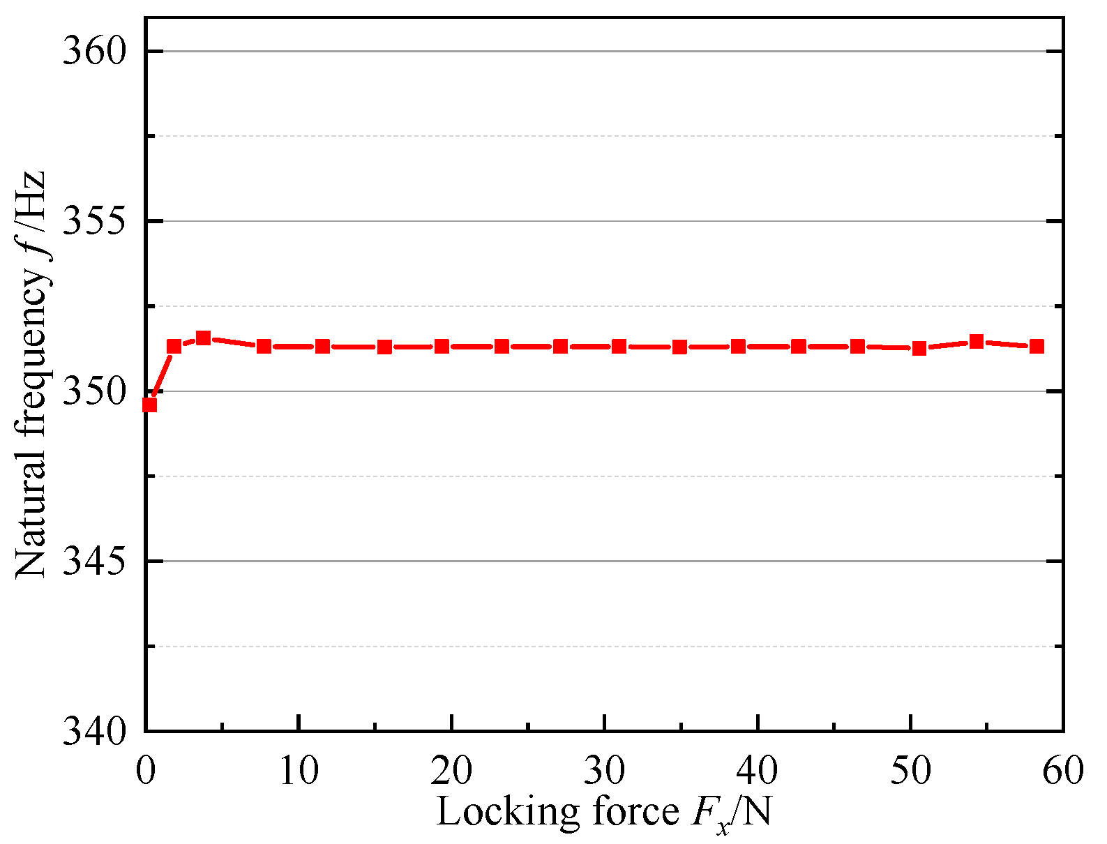 Drones 06 00211 g020 550