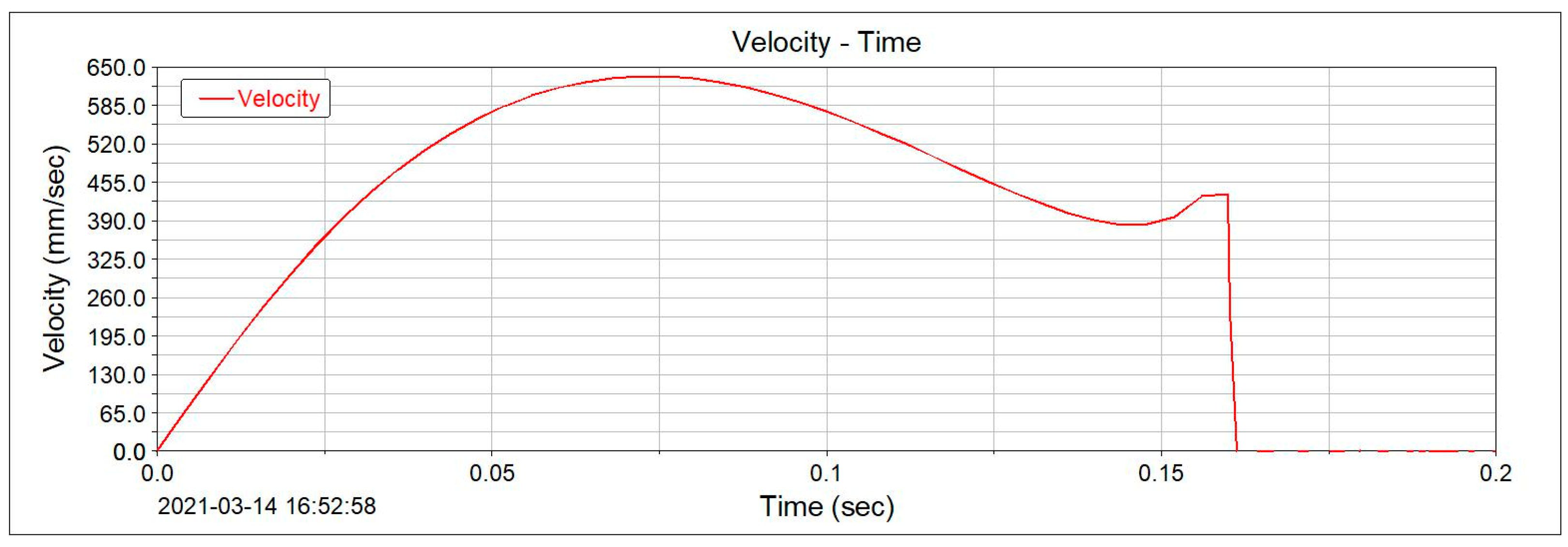 Drones 06 00211 g022 550