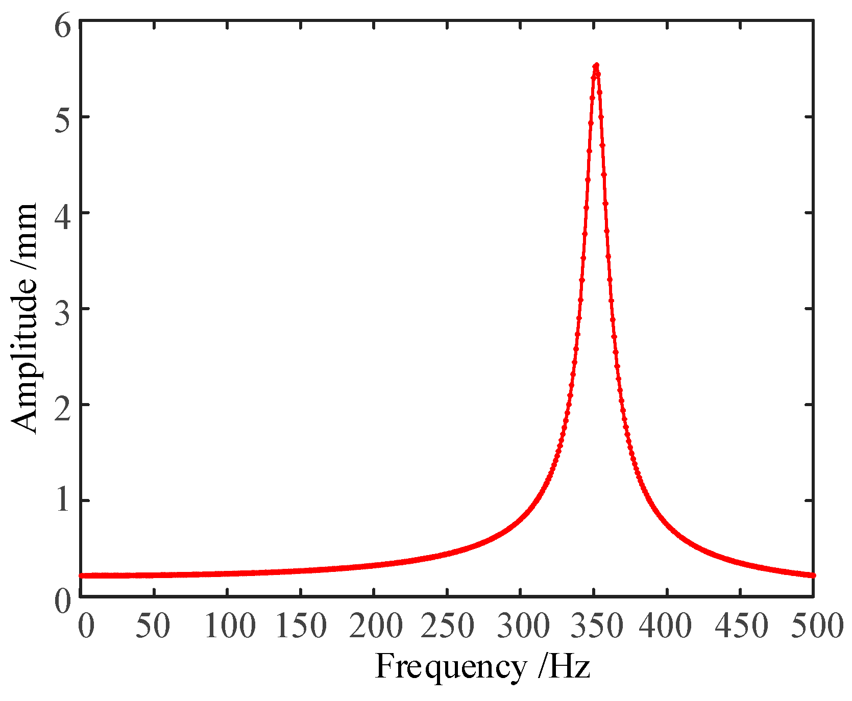 Drones 06 00211 g025 550