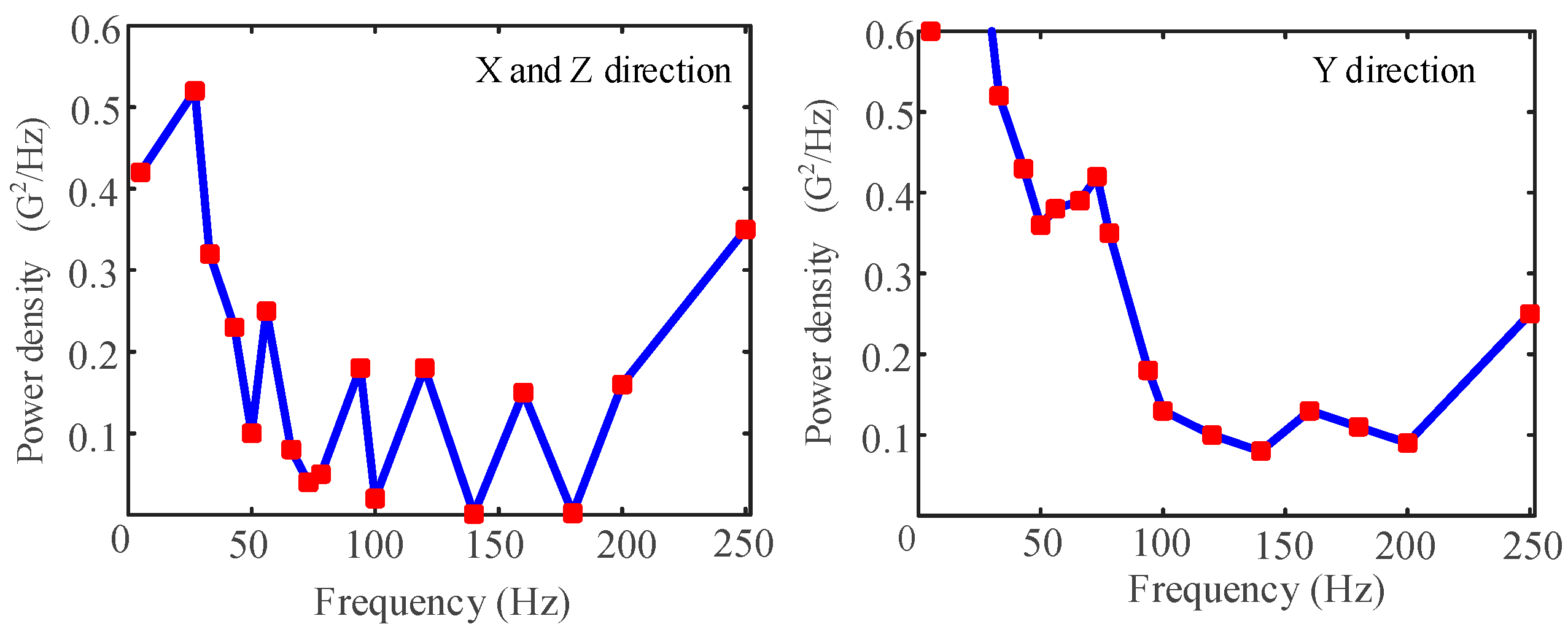 Drones 06 00211 g027 550