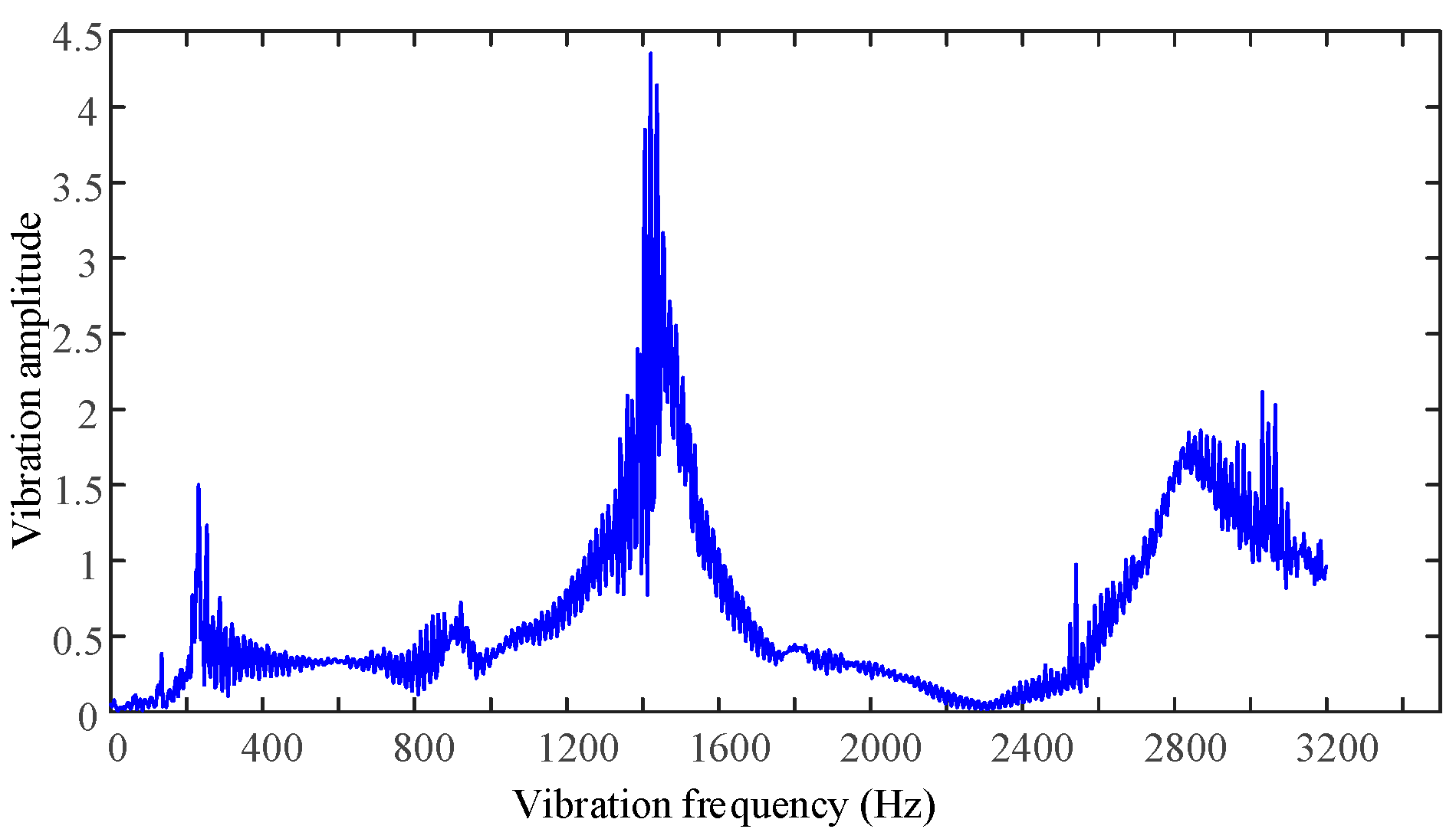 Drones 06 00211 g035 550
