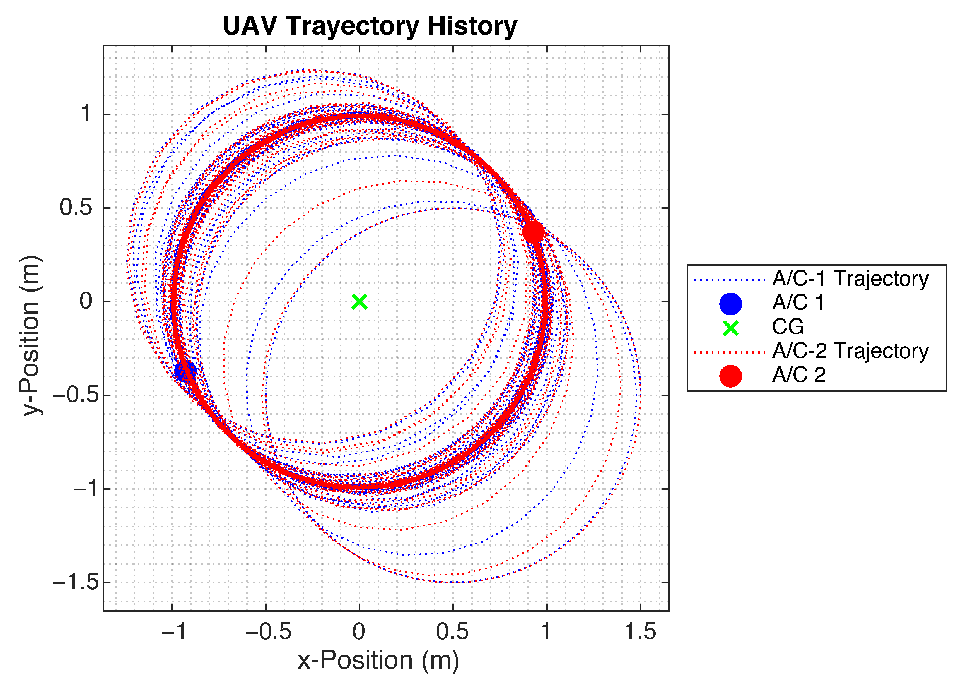 Drones 06 00214 g003 550