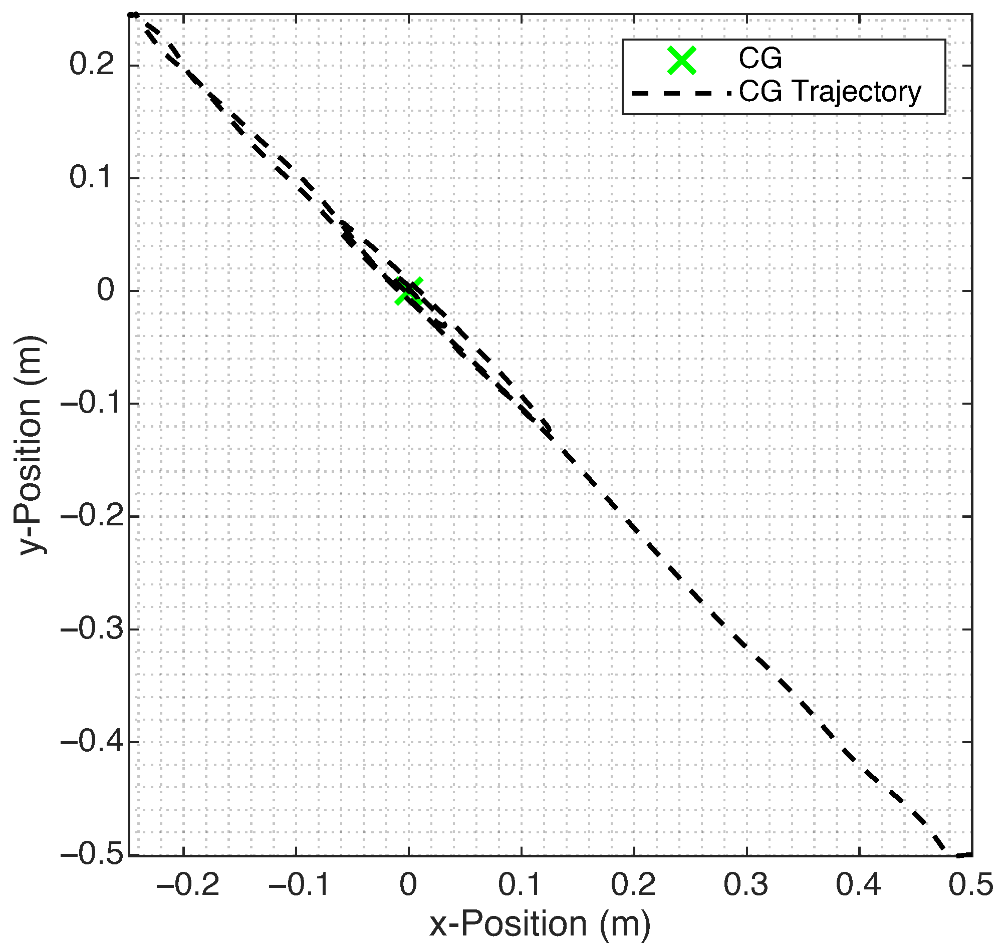 Drones 06 00214 g004 550