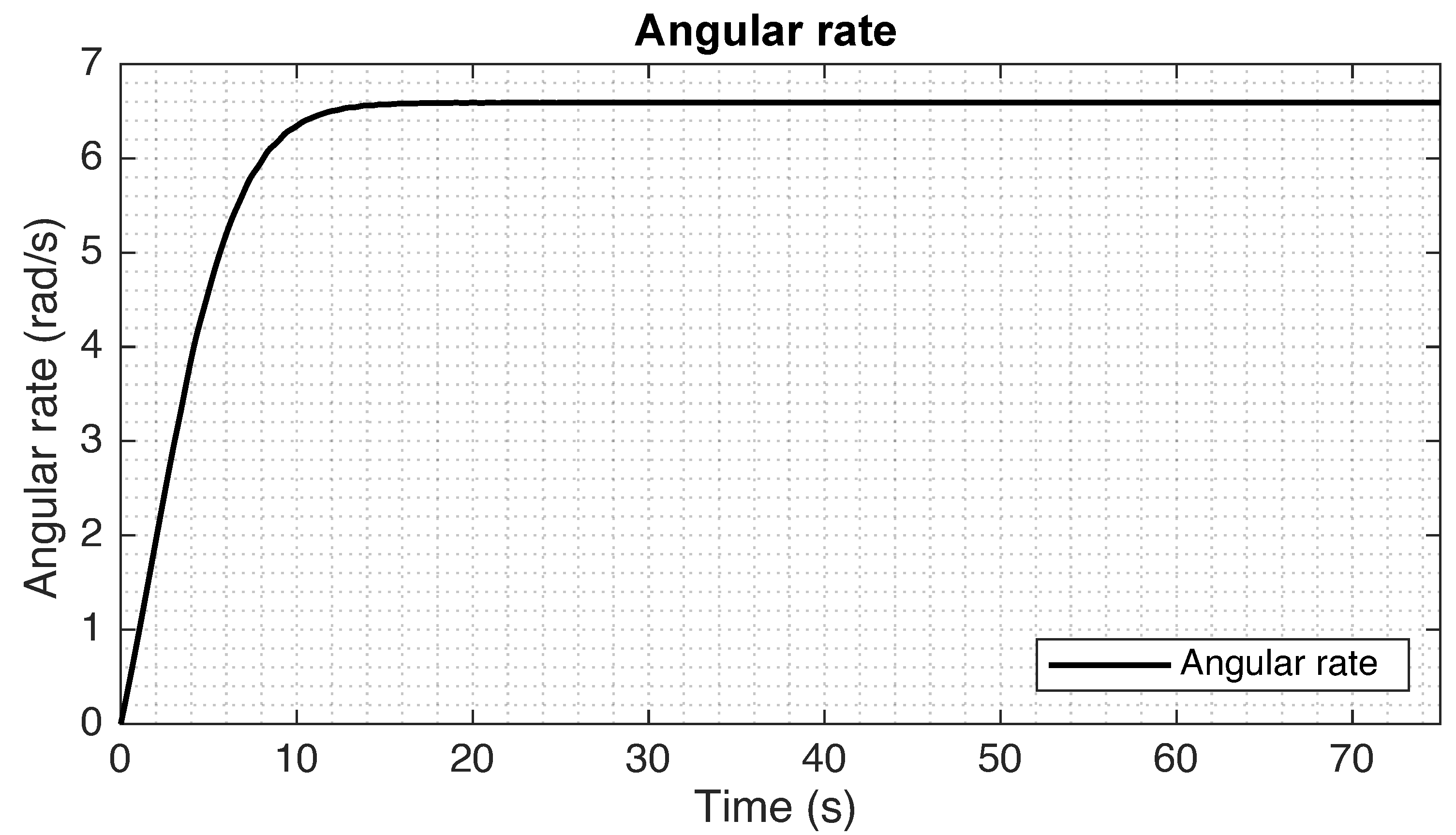Drones 06 00214 g006 550