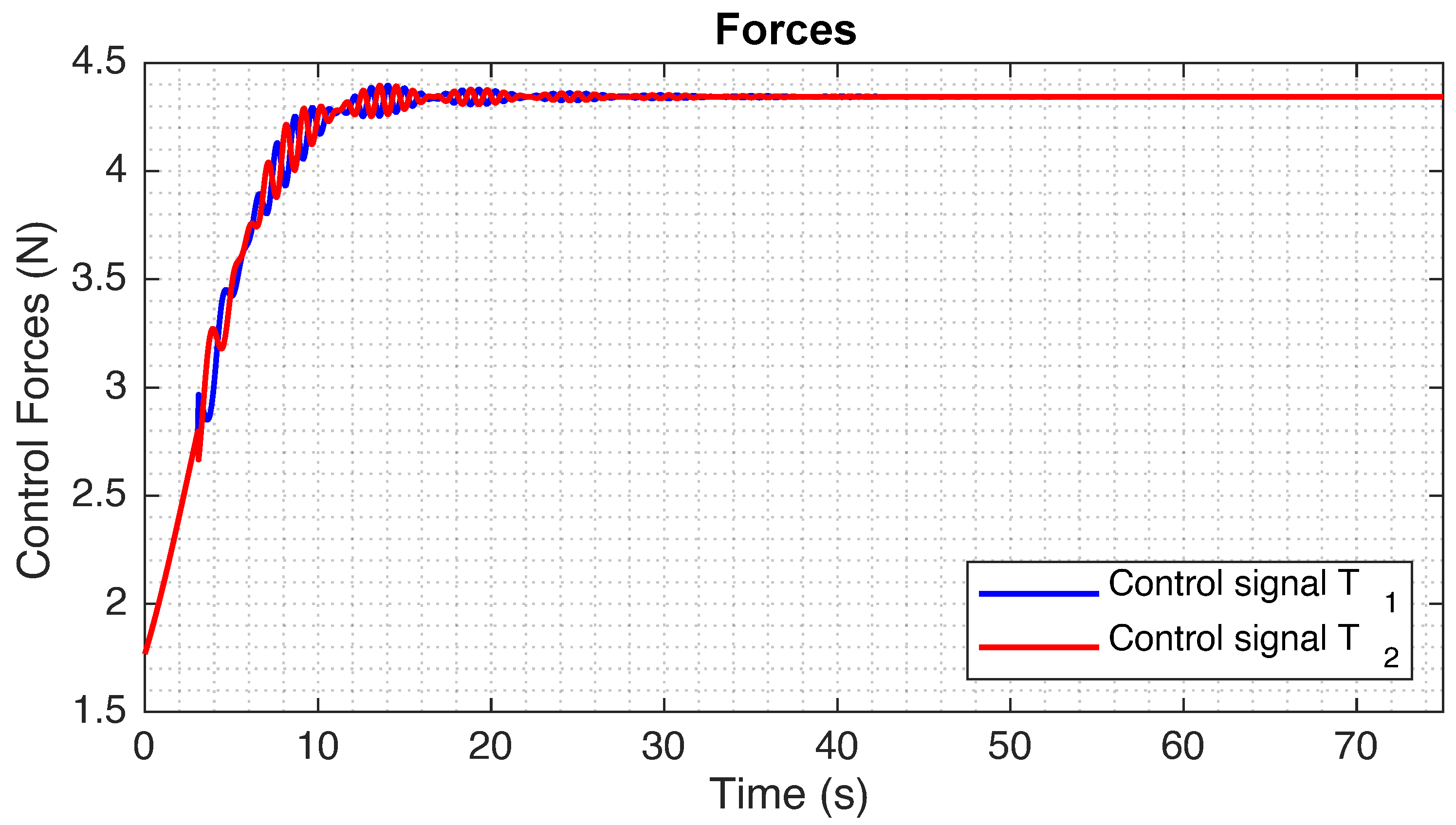 Drones 06 00214 g007 550
