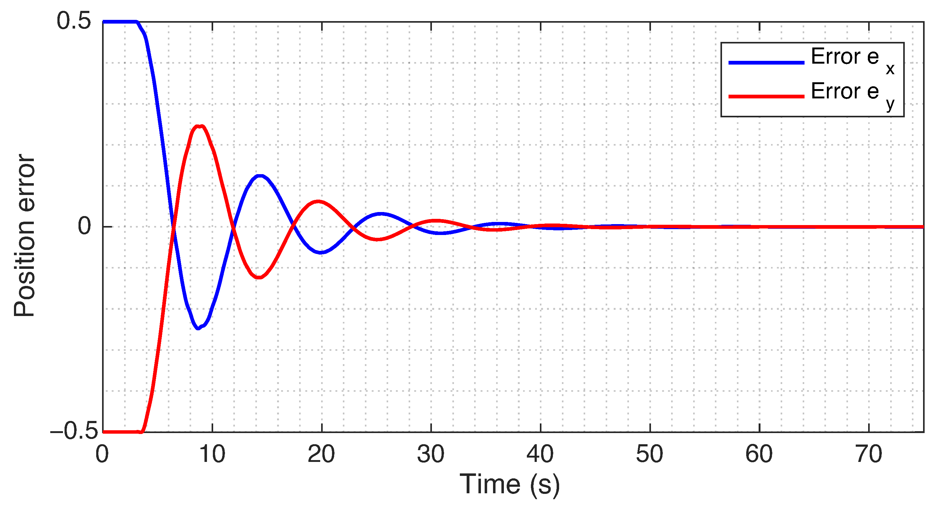 Drones 06 00214 g009 550