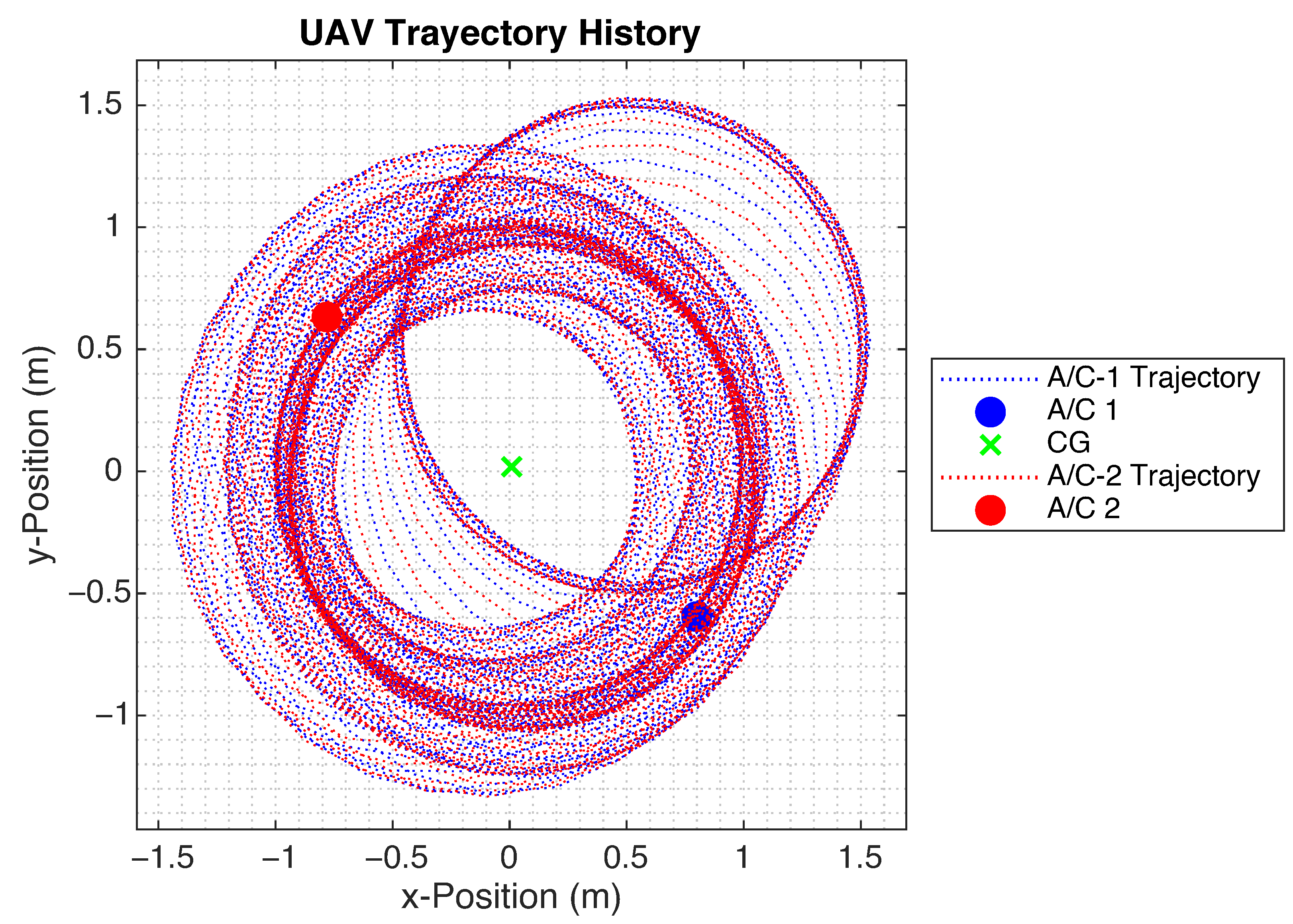 Drones 06 00214 g010 550