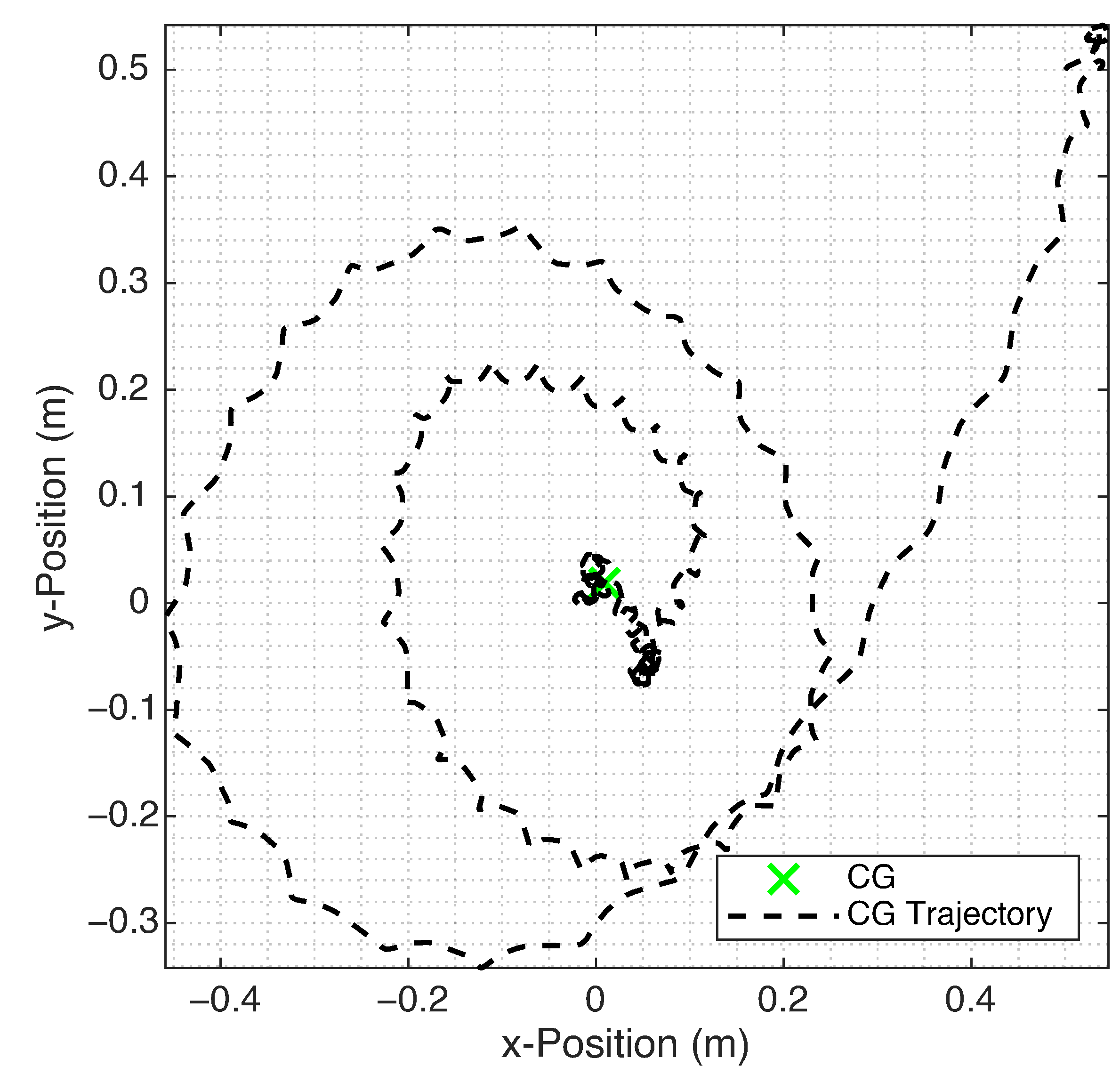 Drones 06 00214 g011 550
