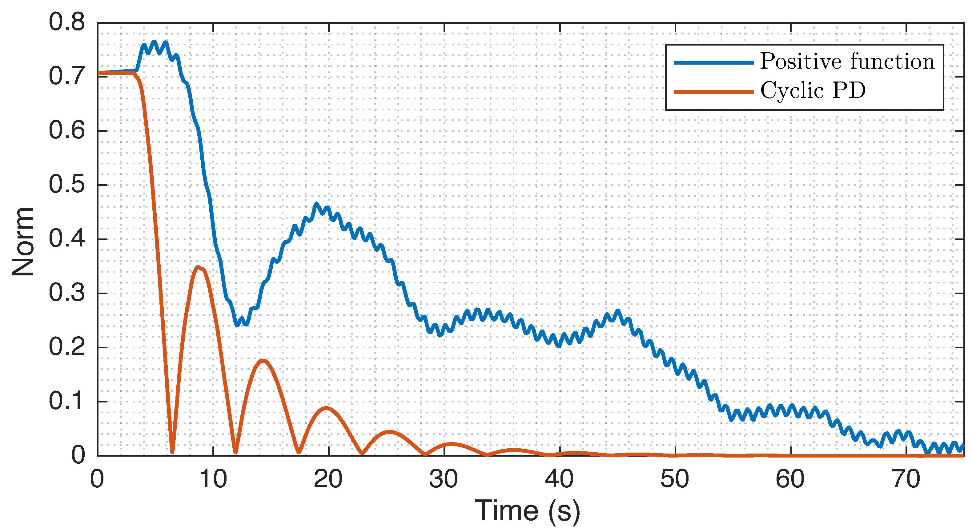 Drones 06 00214 g016 550