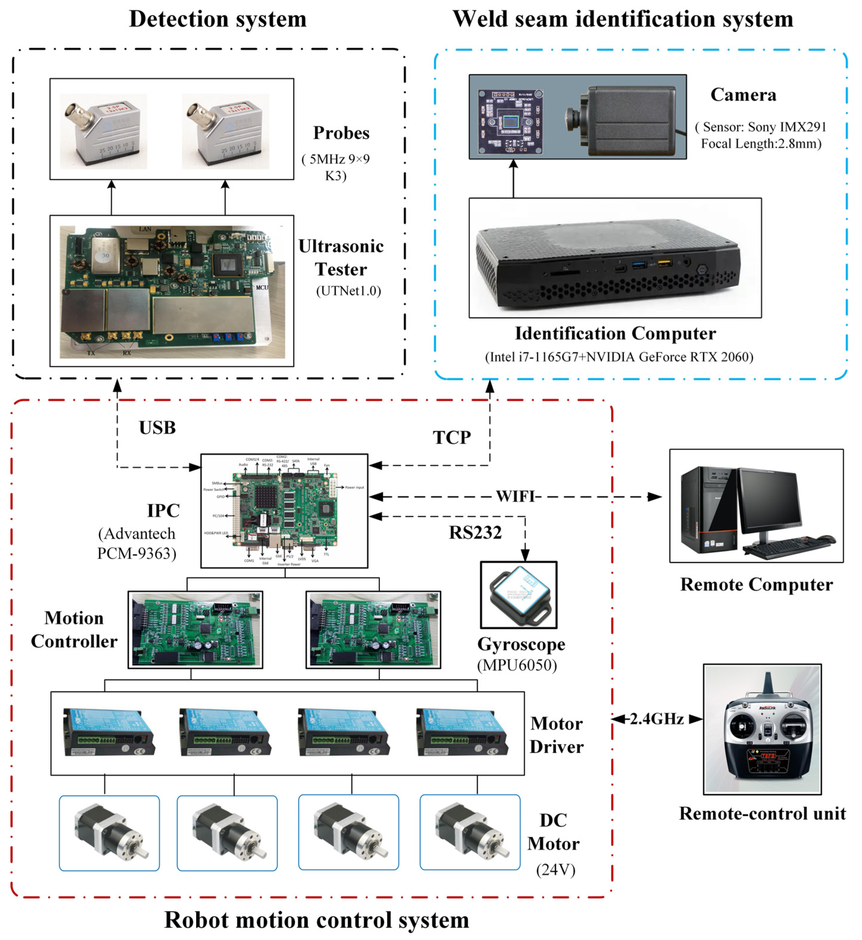Drones 06 00216 g003 550